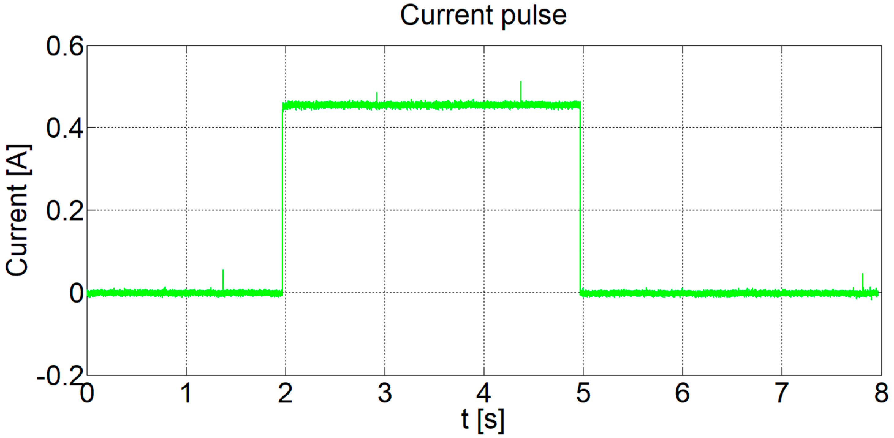 Energies 15 06495 g006 550