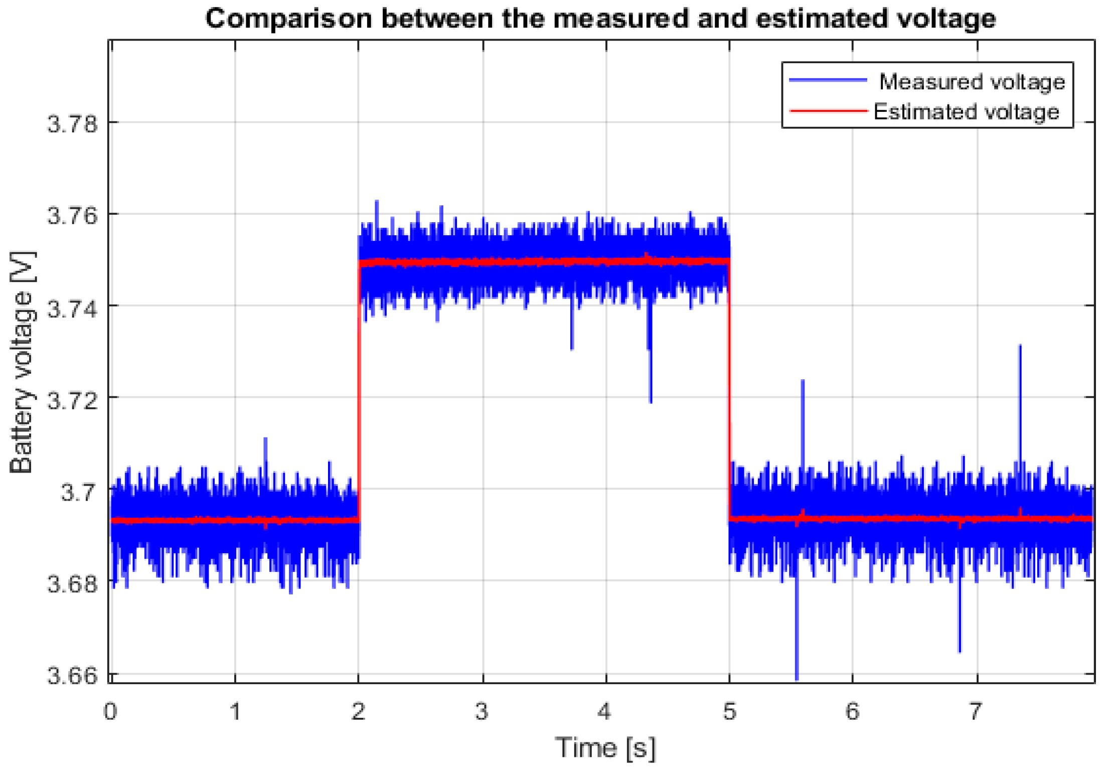 Energies 15 06495 g007 550