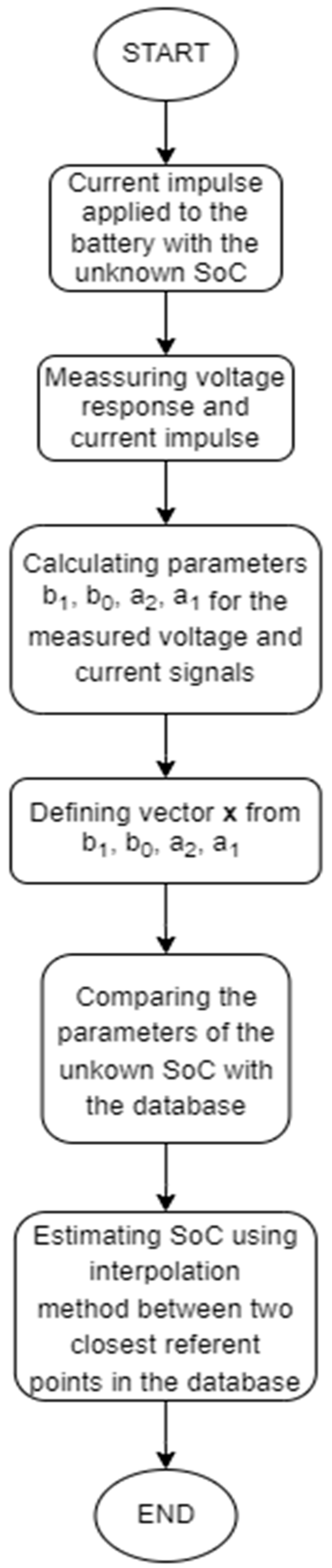 Energies 15 06495 g008 550