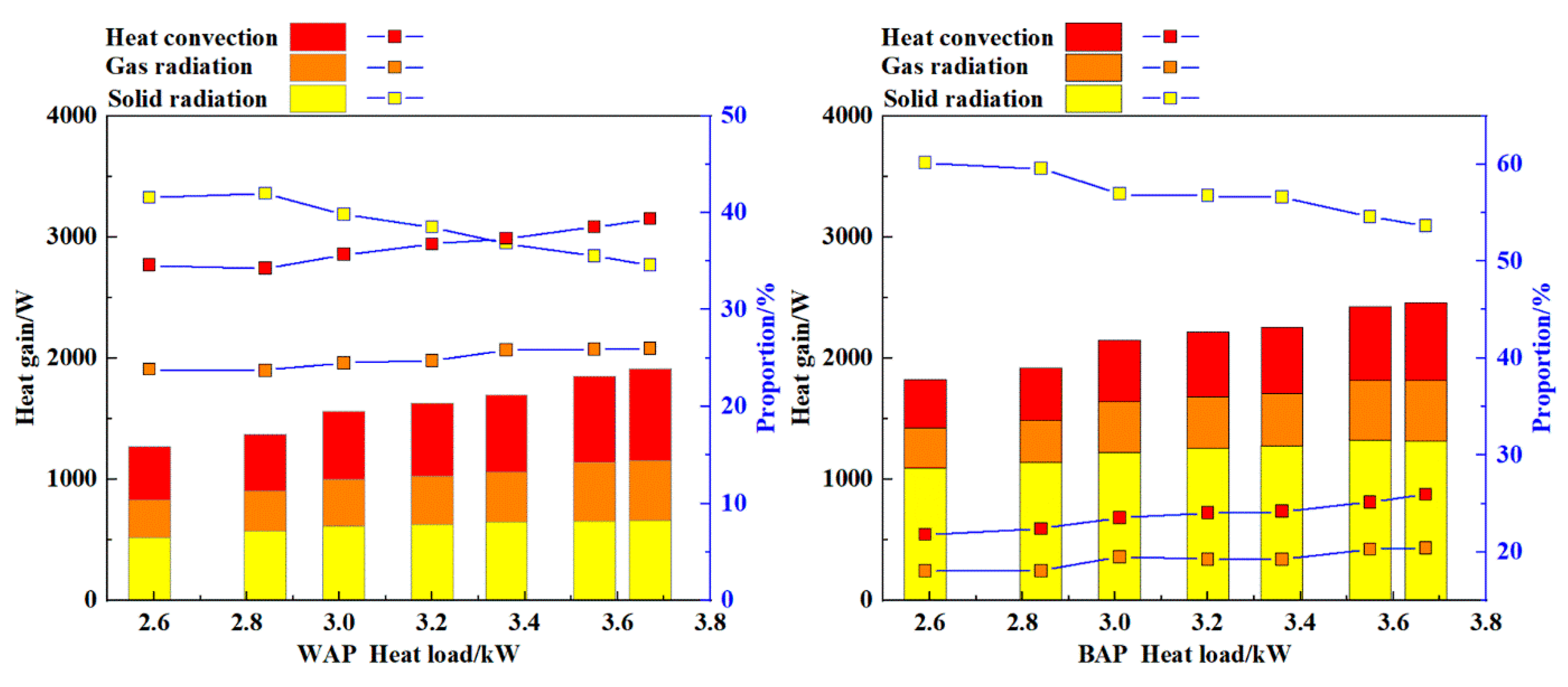 Energies 15 06496 g007
