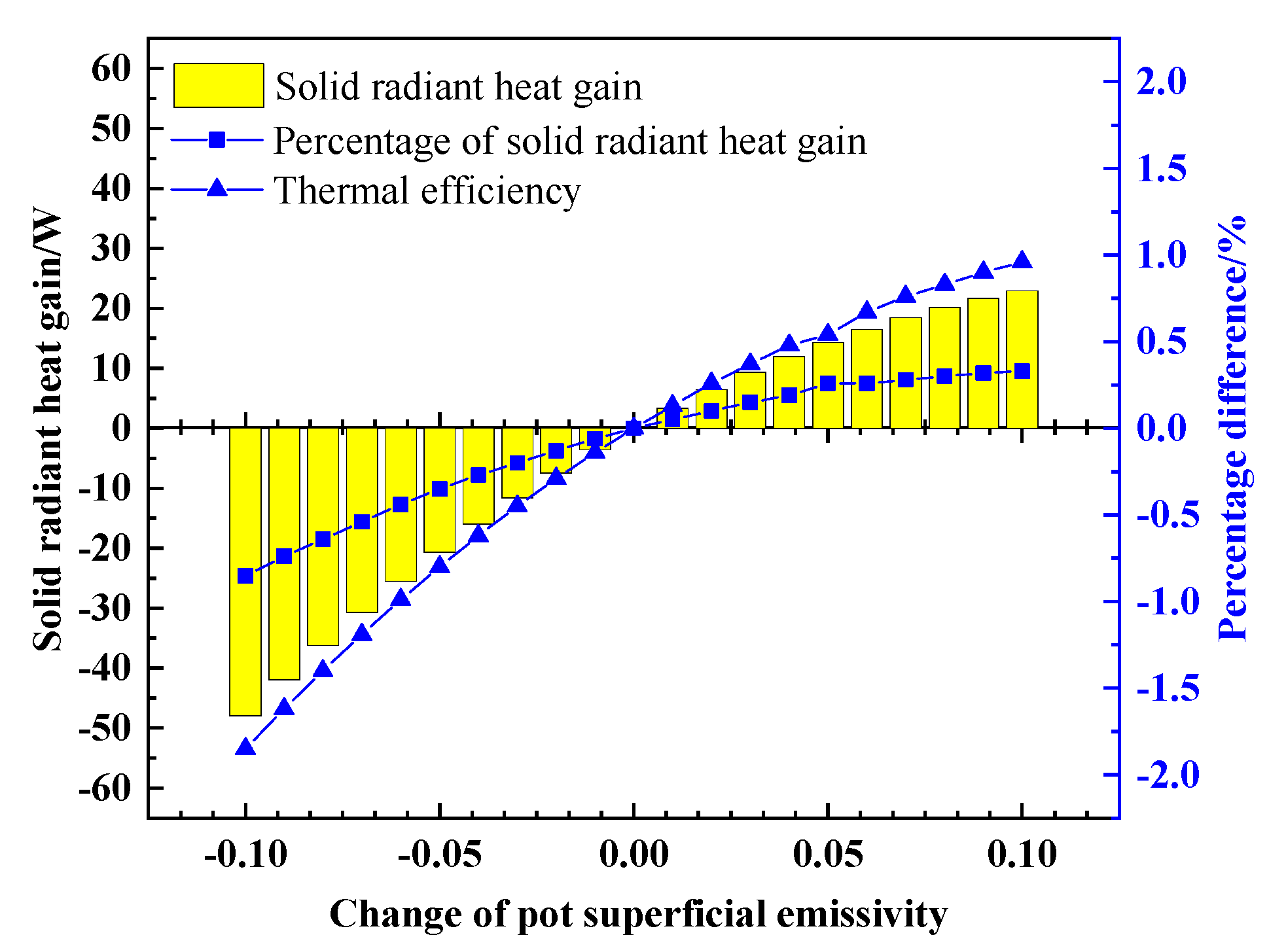 Energies 15 06496 g008