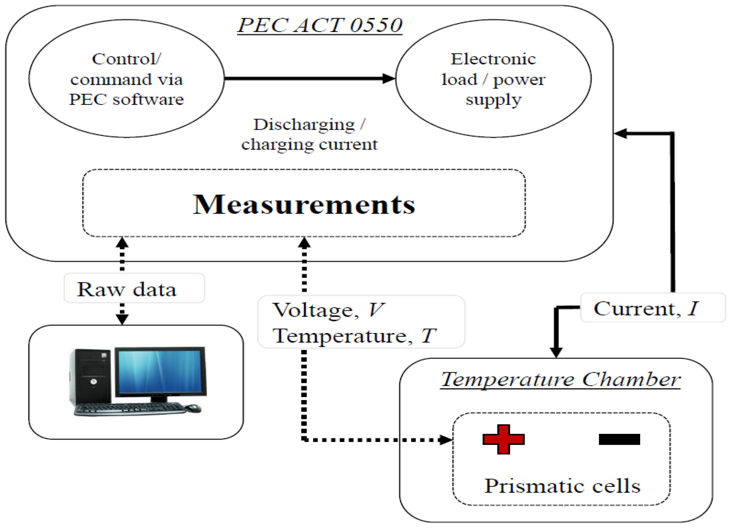 Energies 15 06497 g001 550