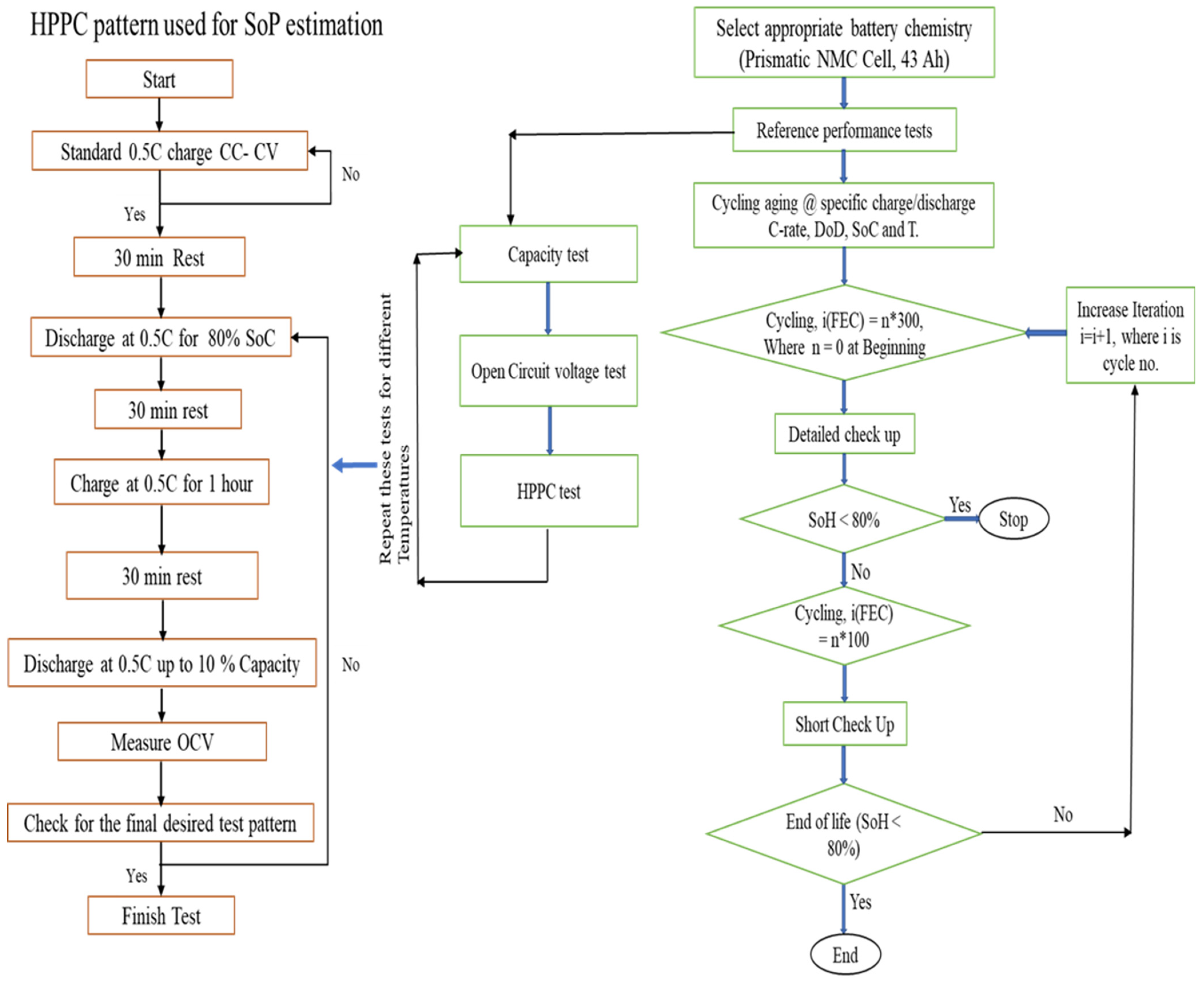 Energies 15 06497 g002 550