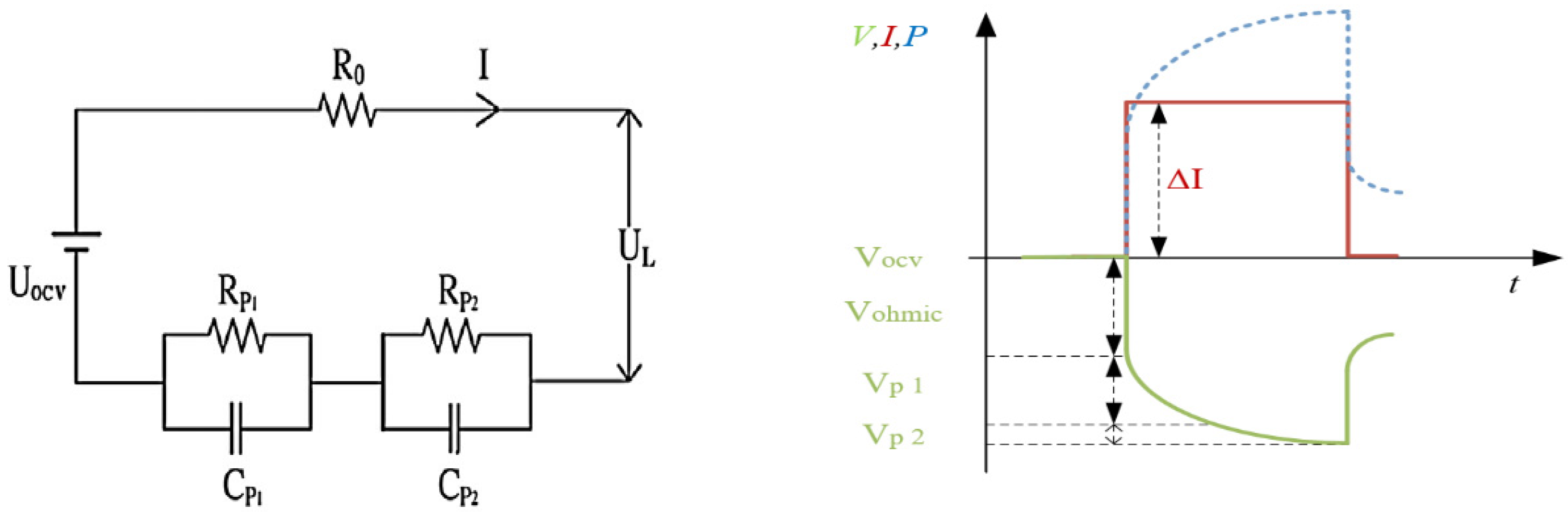 Energies 15 06497 g003 550