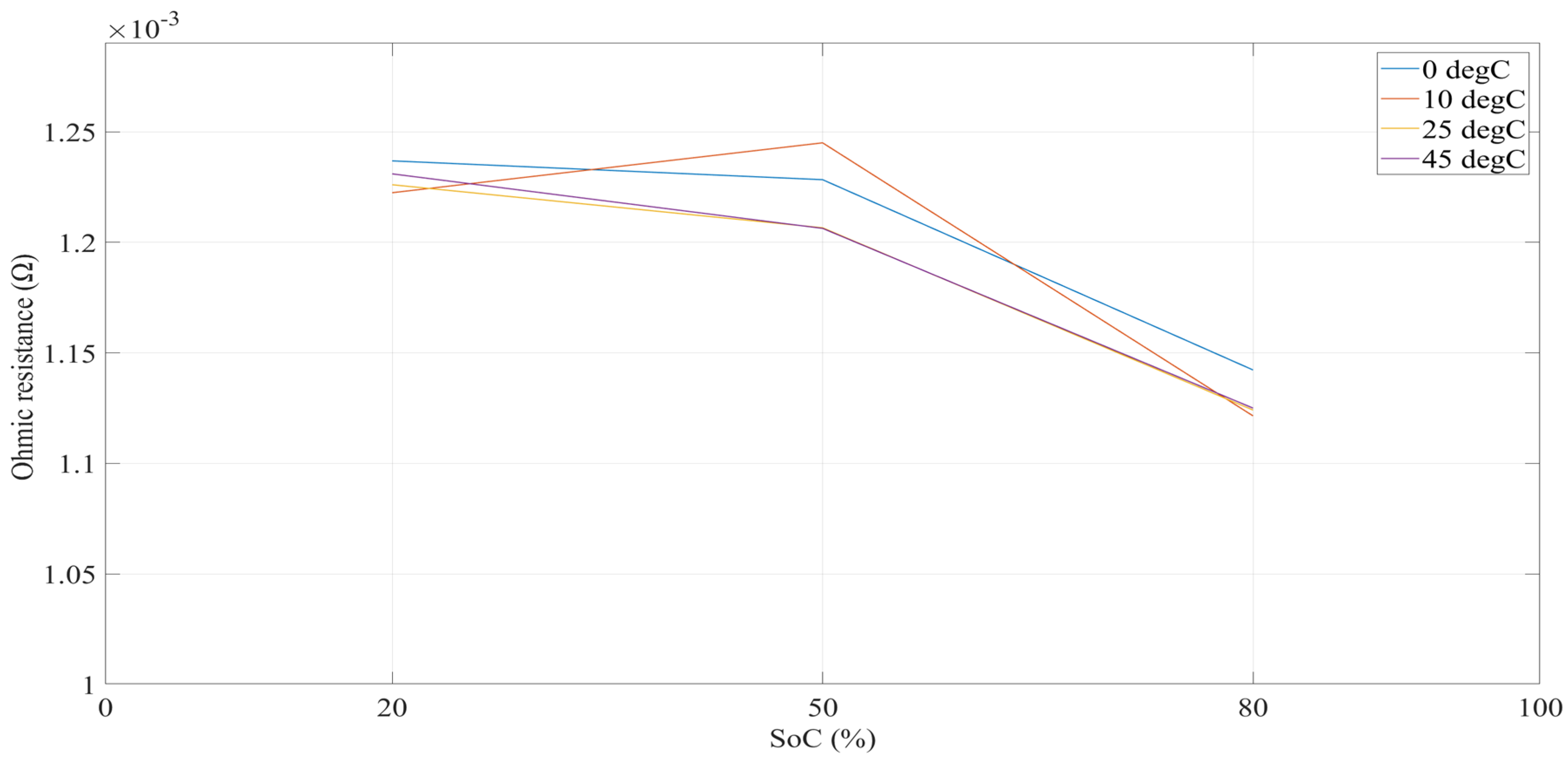Energies 15 06497 g004 550