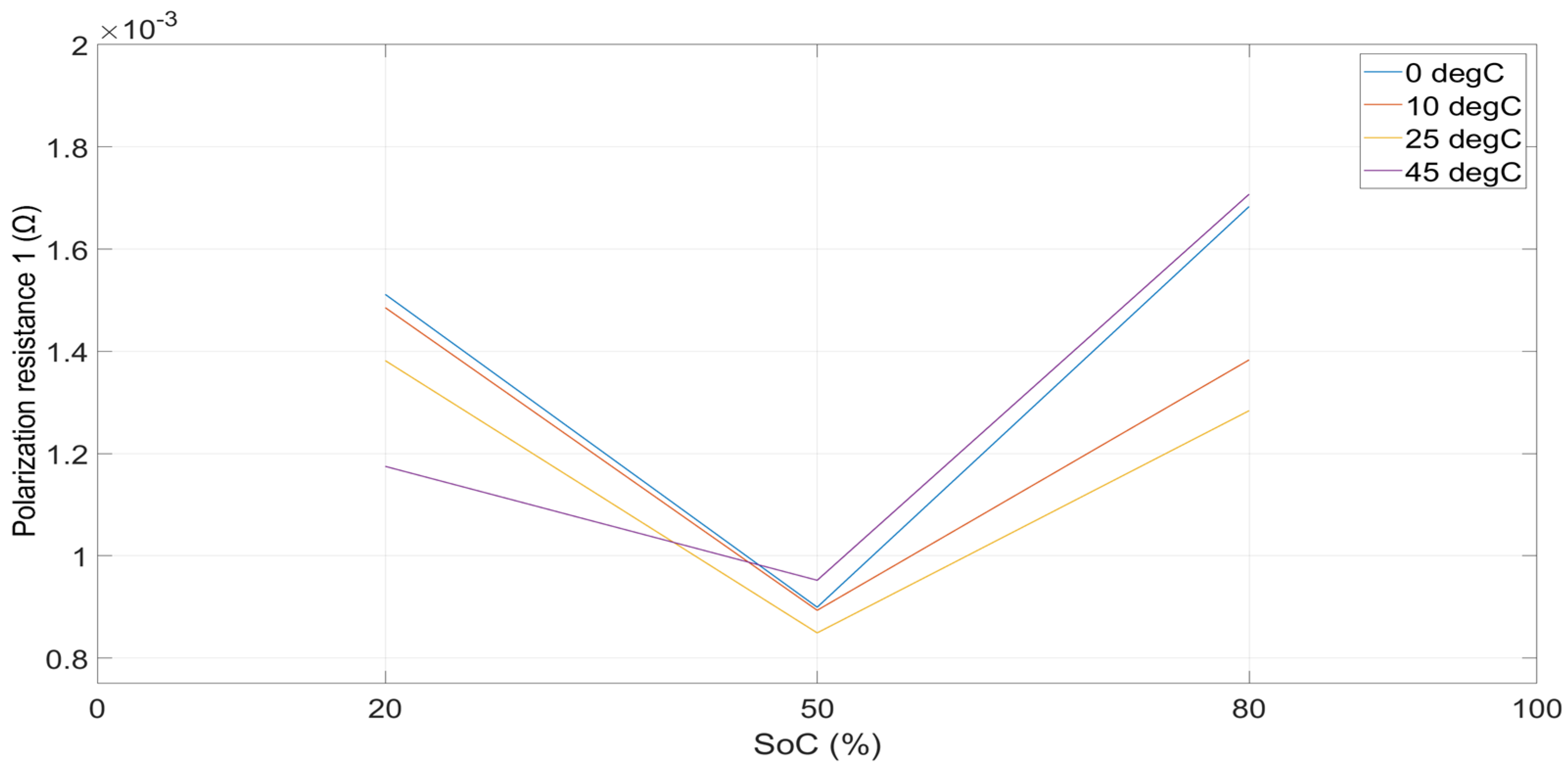 Energies 15 06497 g005 550