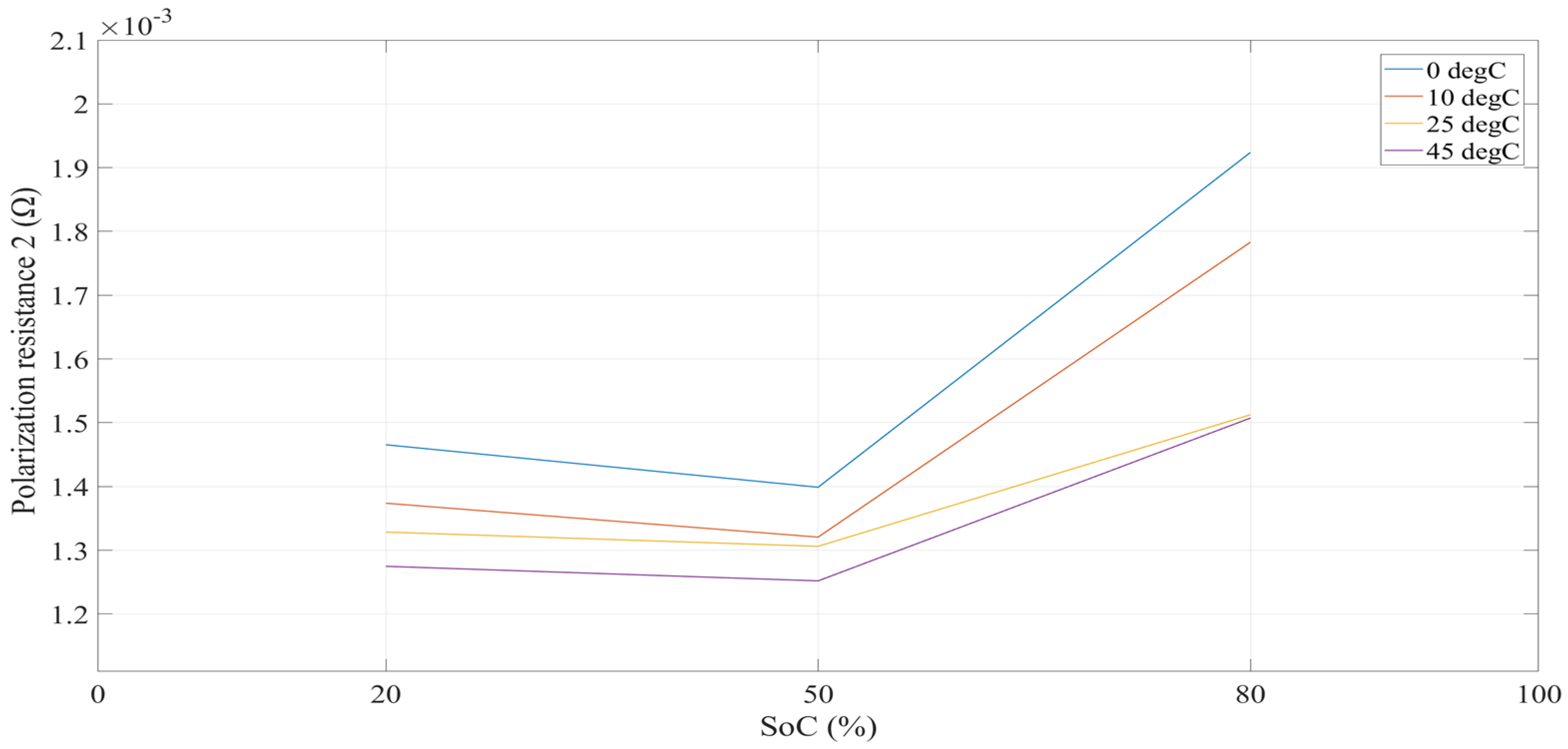 Energies 15 06497 g006 550