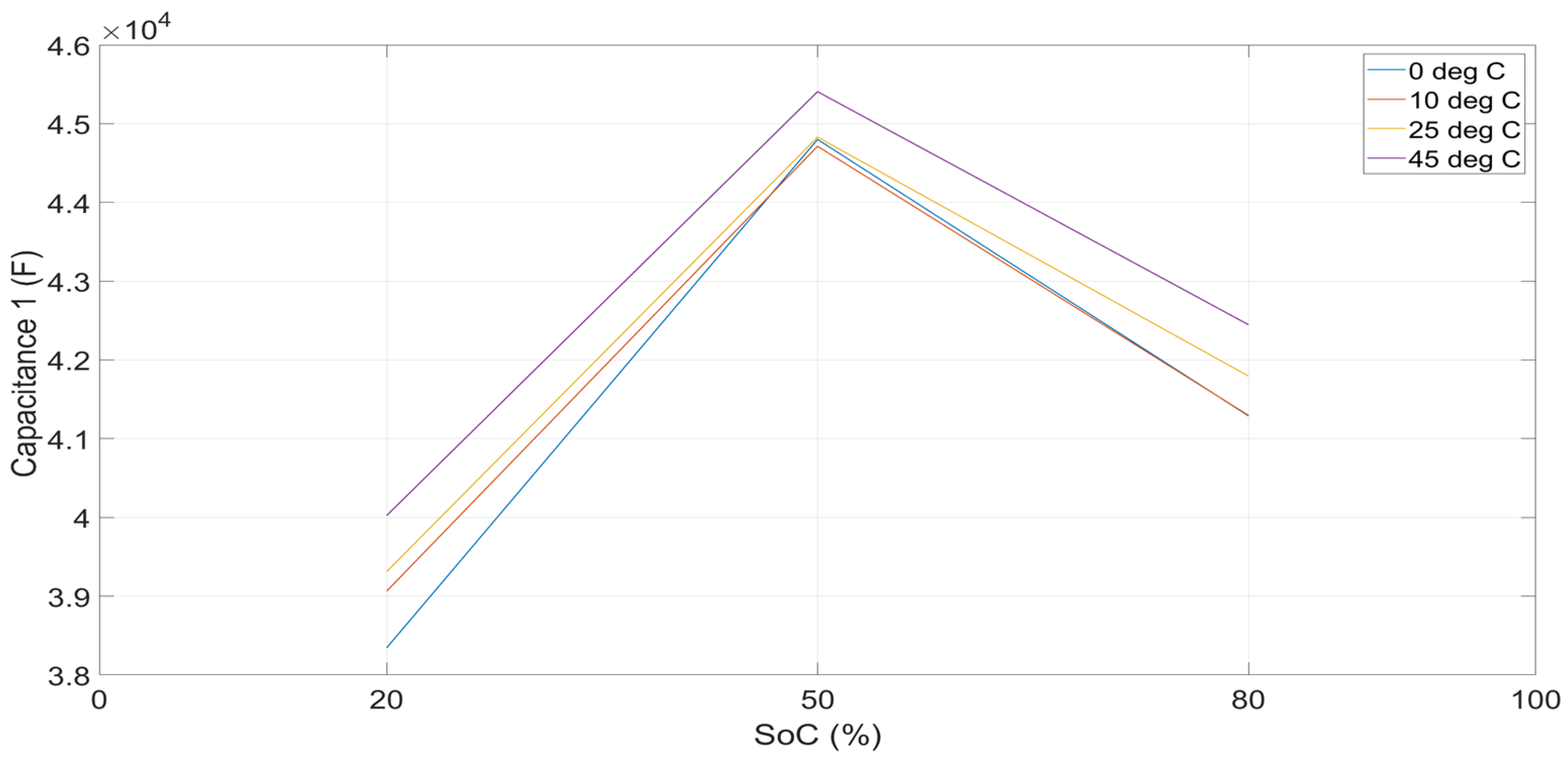 Energies 15 06497 g007 550