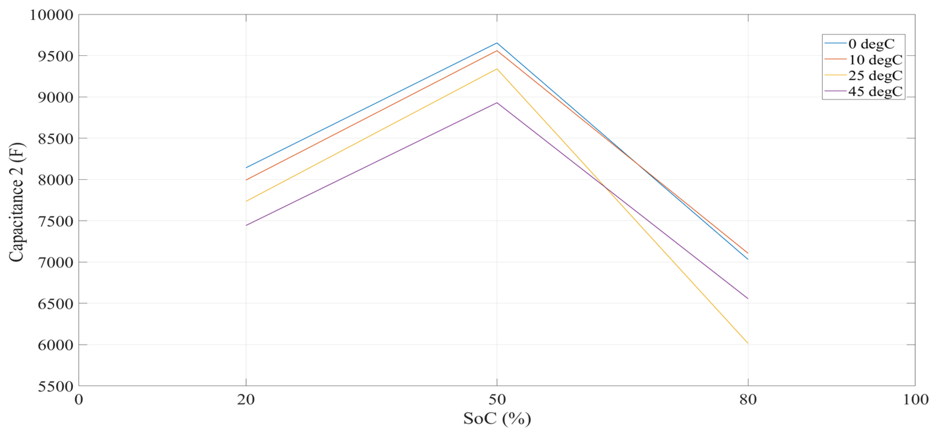 Energies 15 06497 g008 550