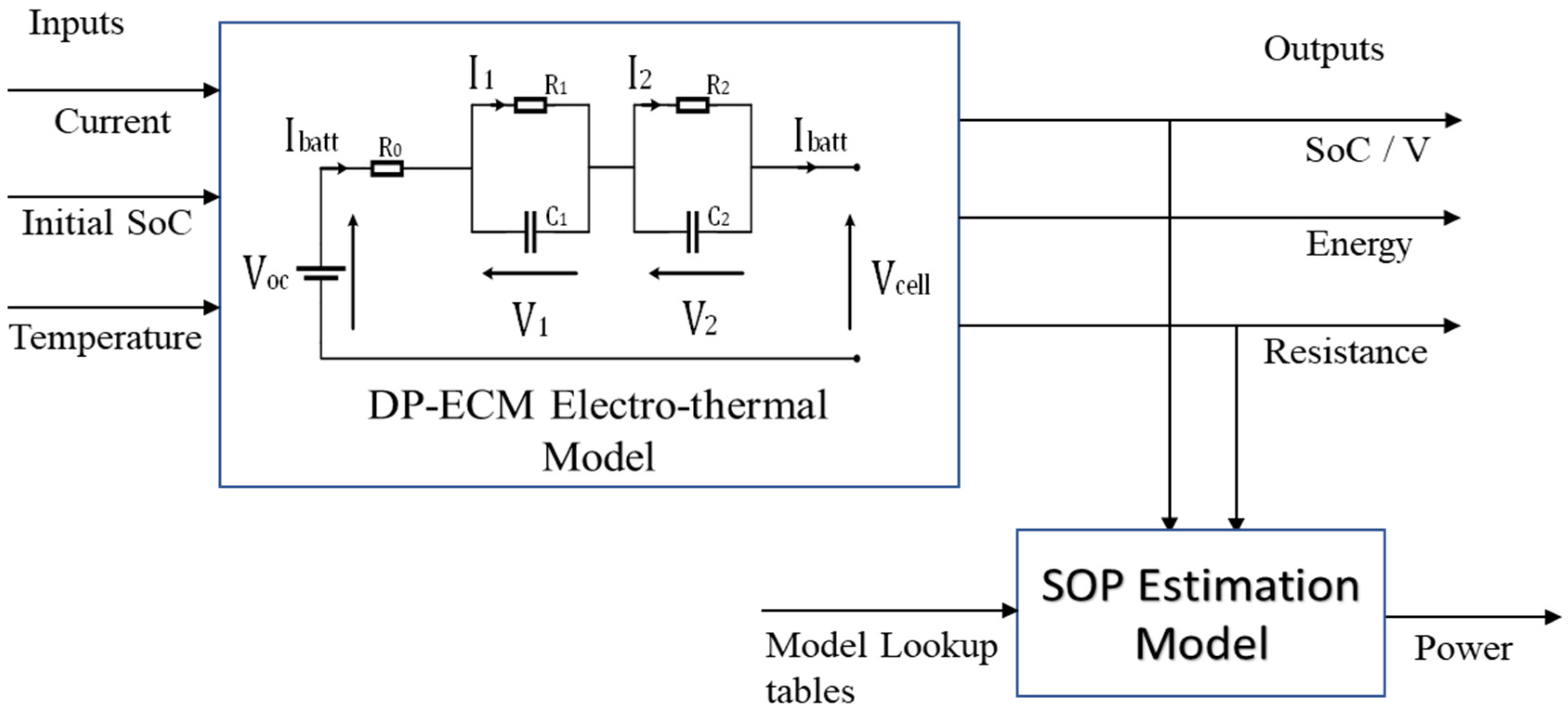 Energies 15 06497 g009 550
