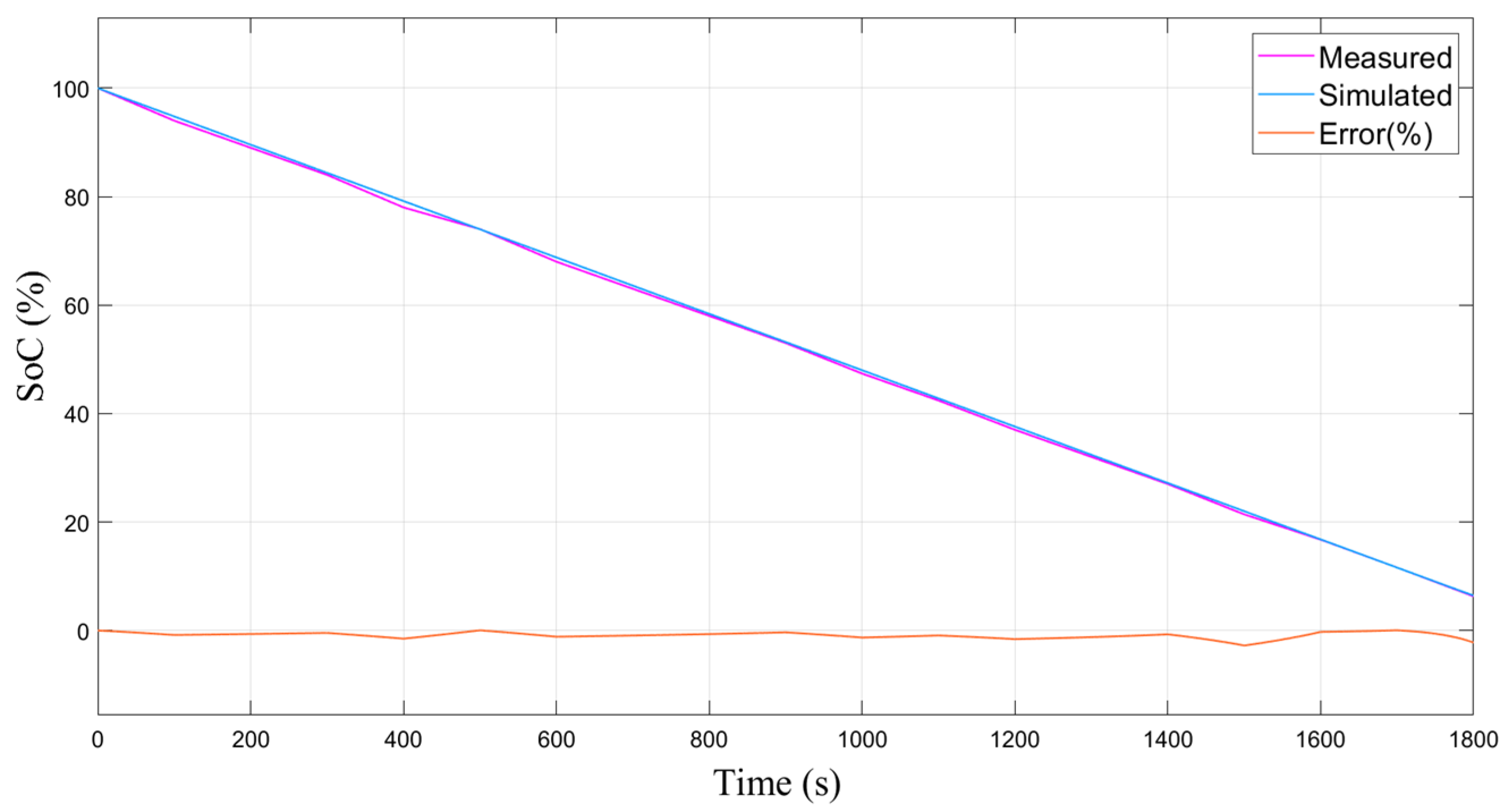 Energies 15 06497 g011 550