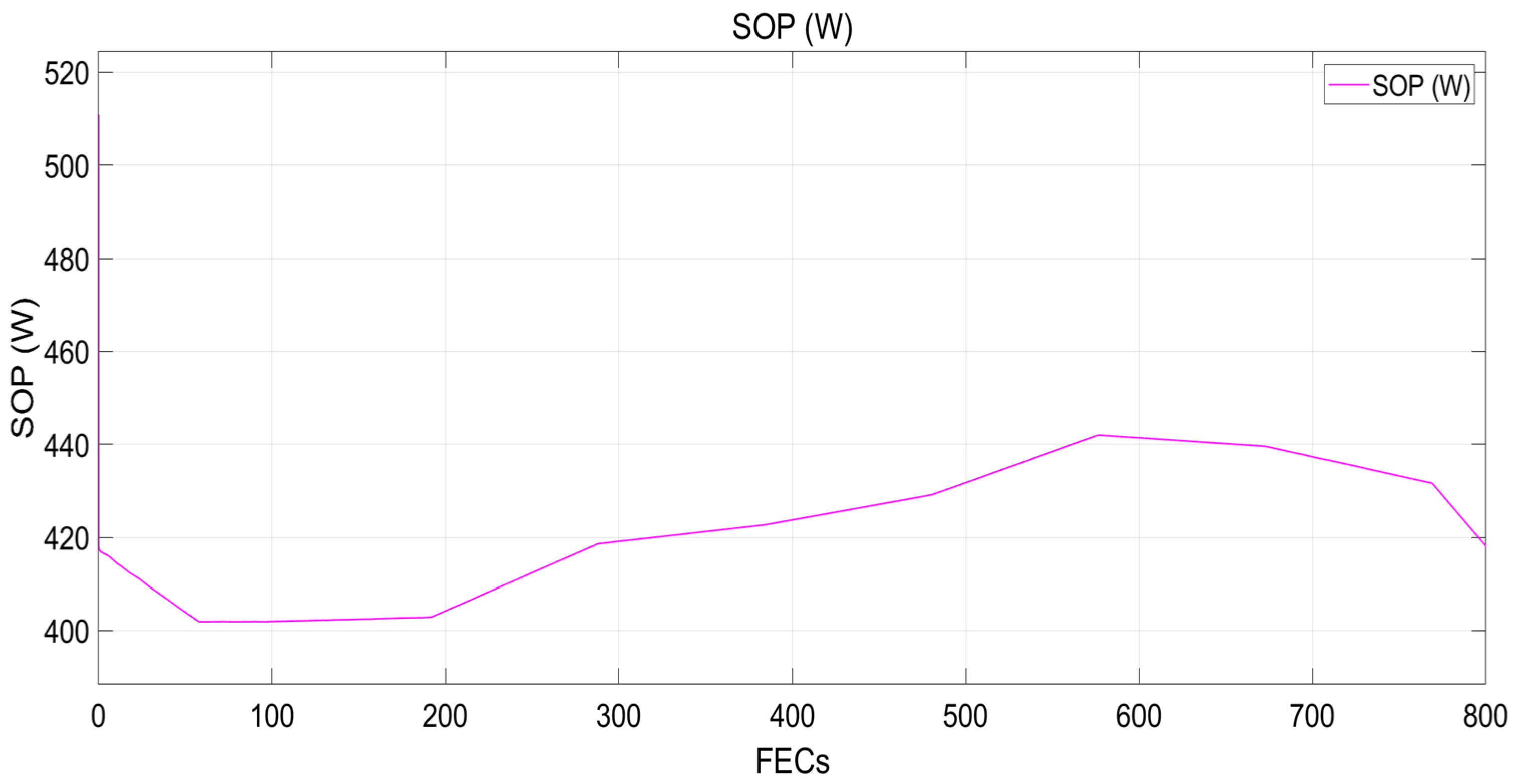 Energies 15 06497 g013 550