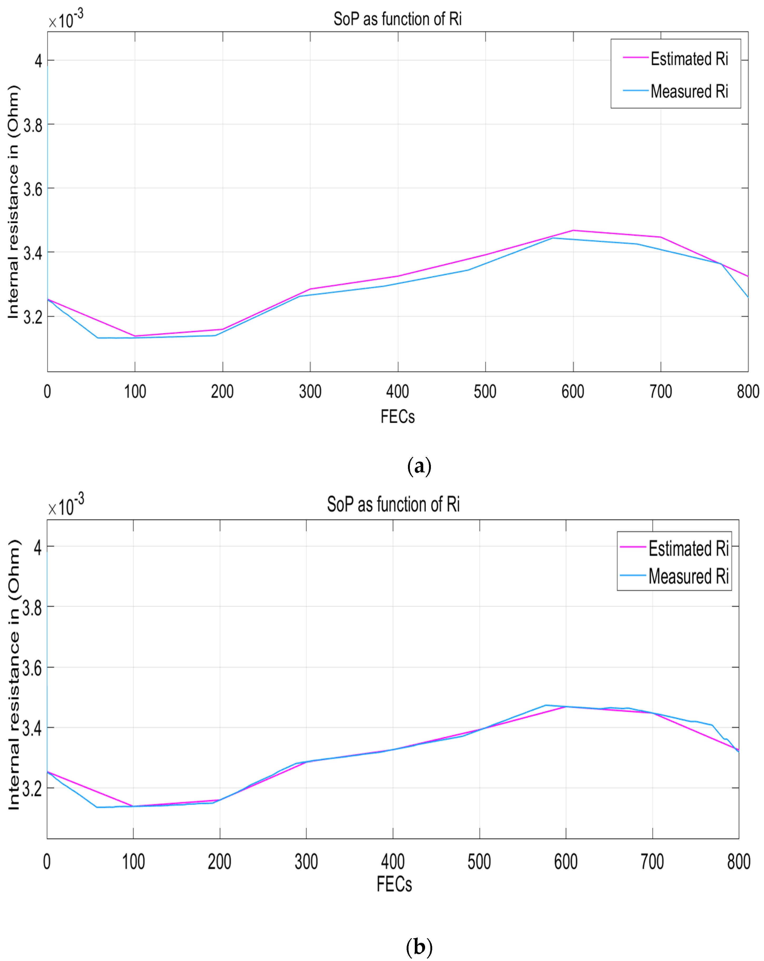 Energies 15 06497 g014 550