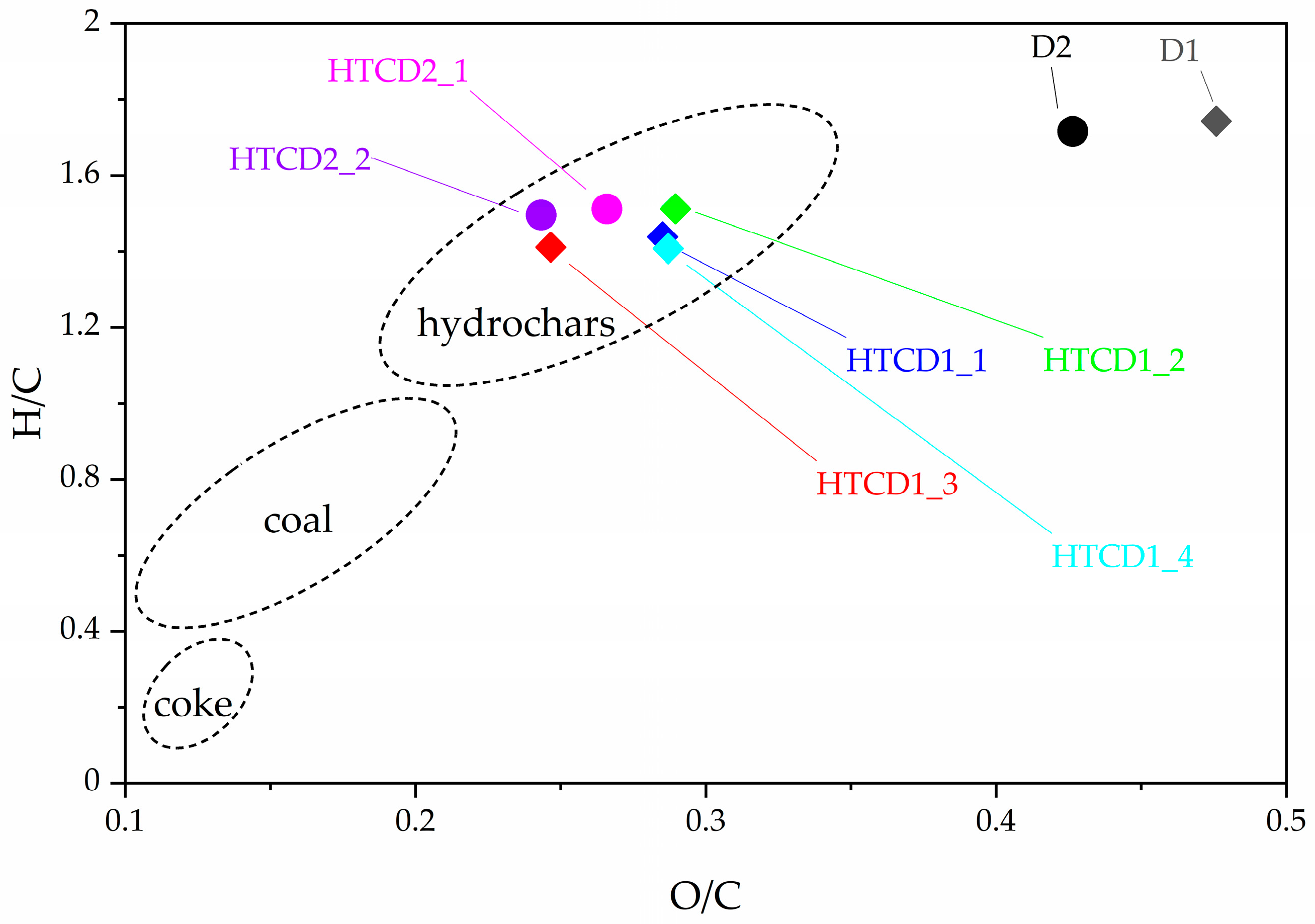 Energies 15 06499 g001 550