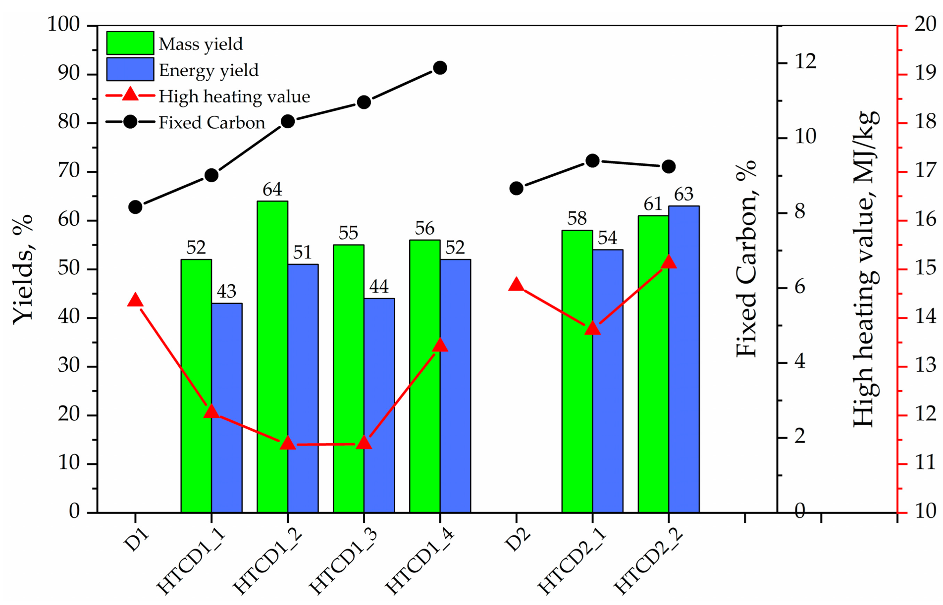 Energies 15 06499 g002 550