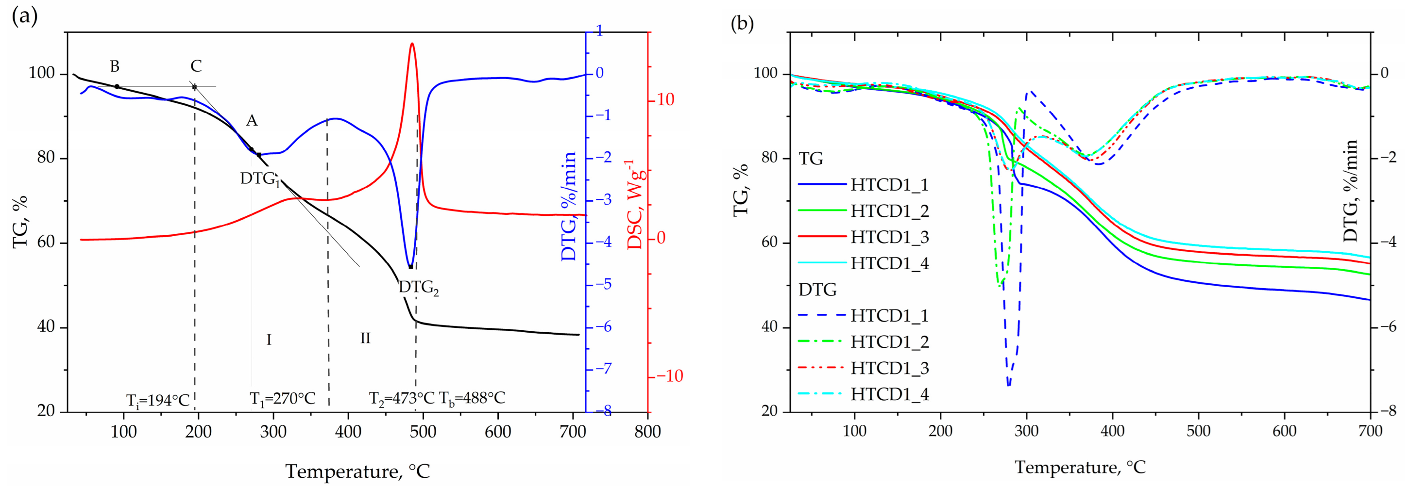 Energies 15 06499 g003 550