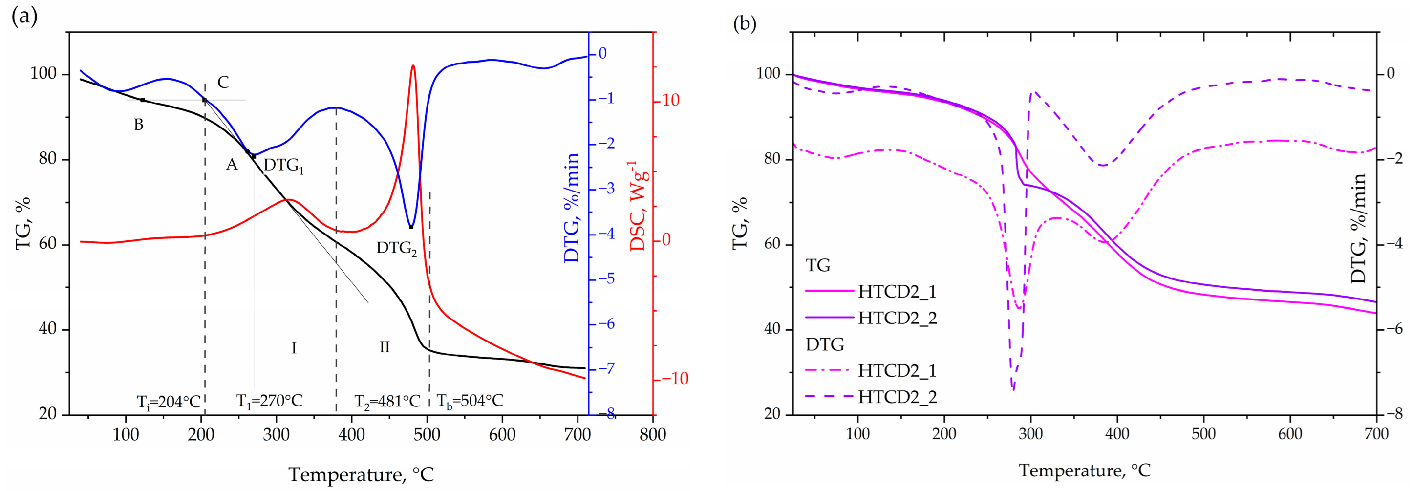 Energies 15 06499 g004 550