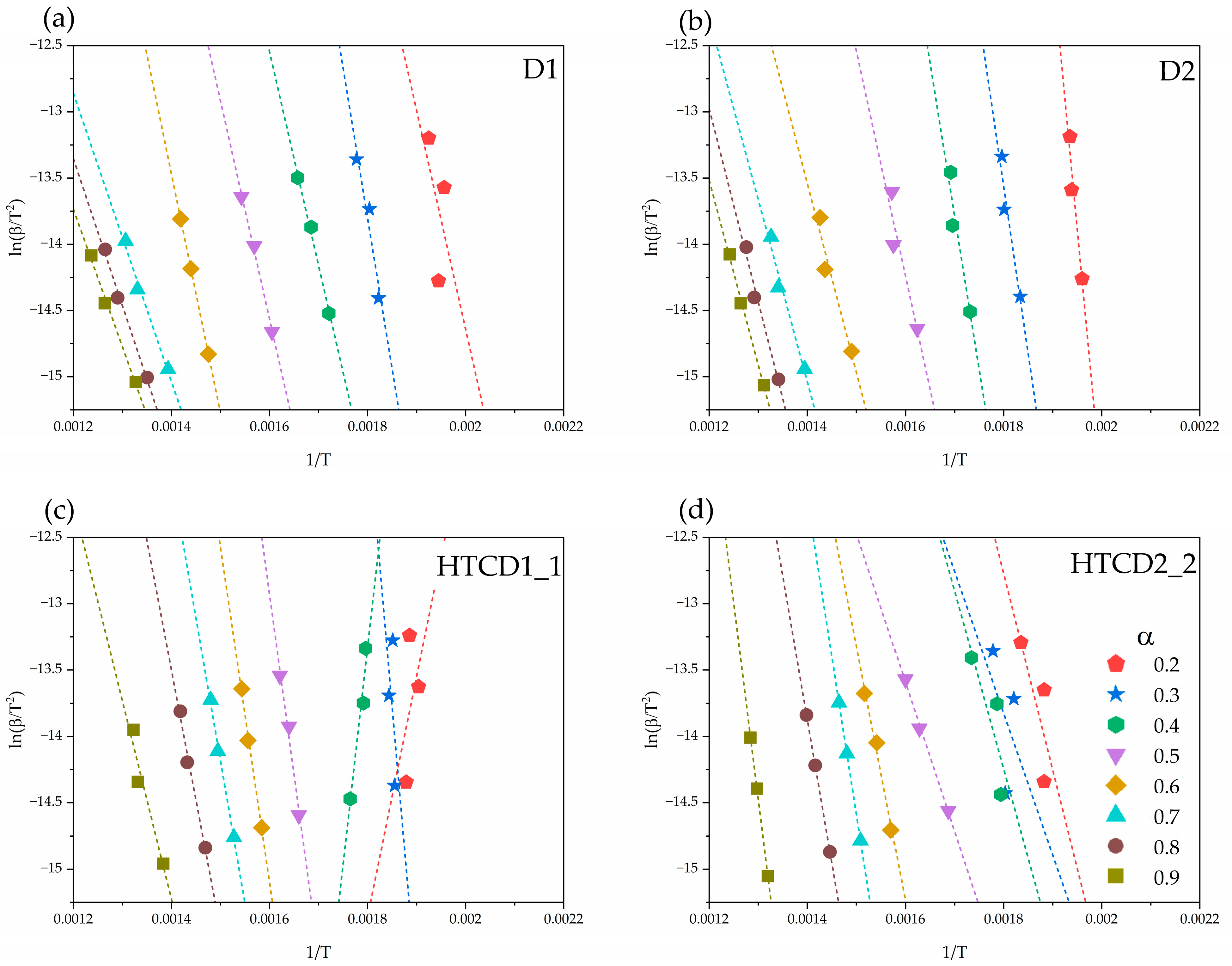 Energies 15 06499 g005 550