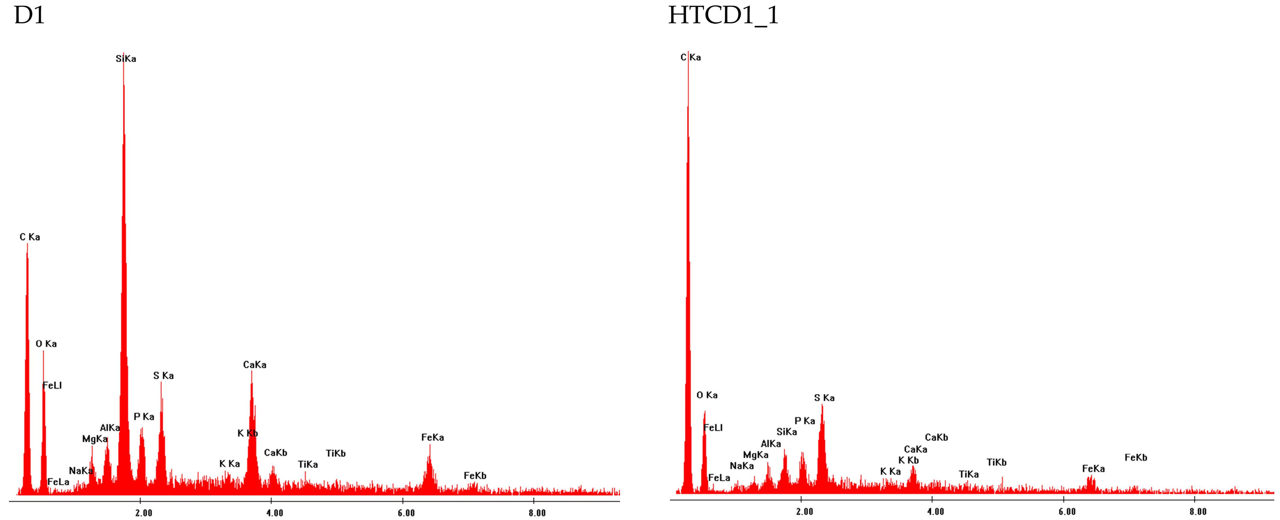 Energies 15 06499 g007b 550