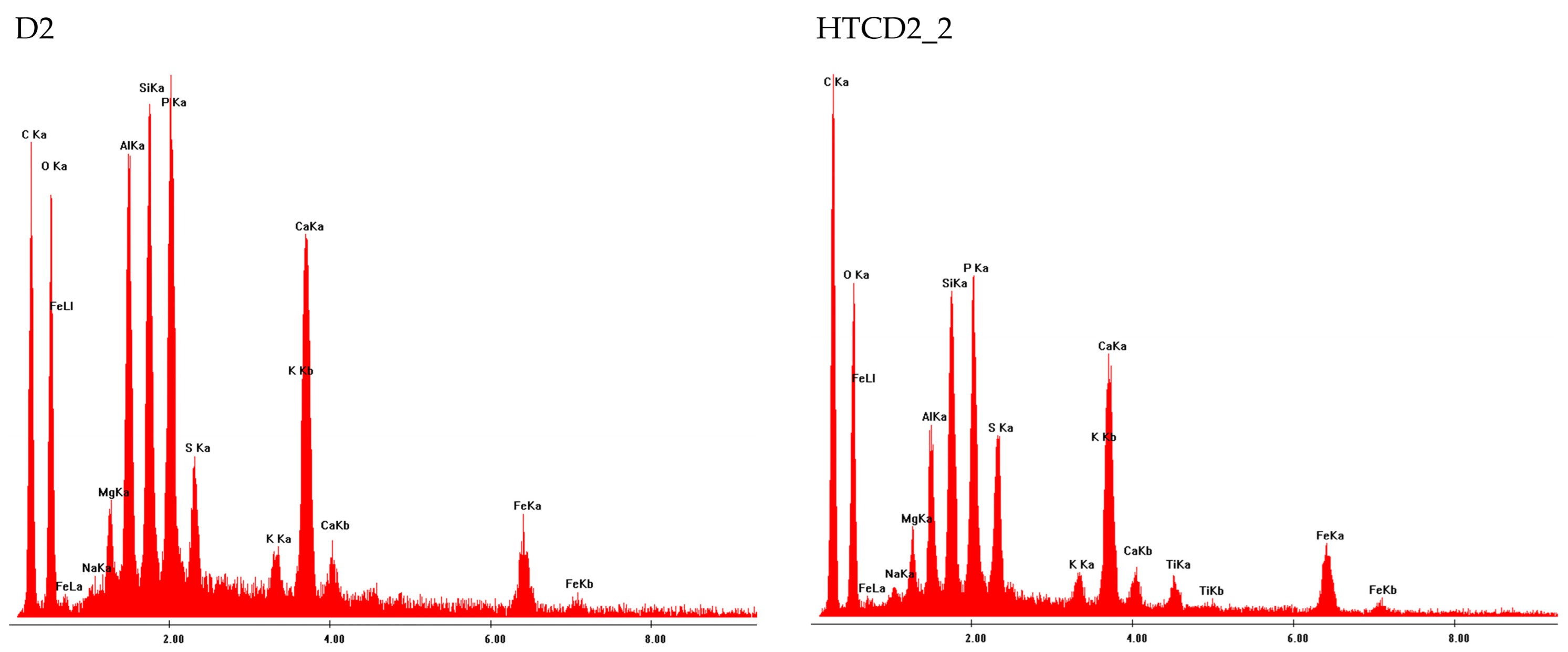Energies 15 06499 g008b 550