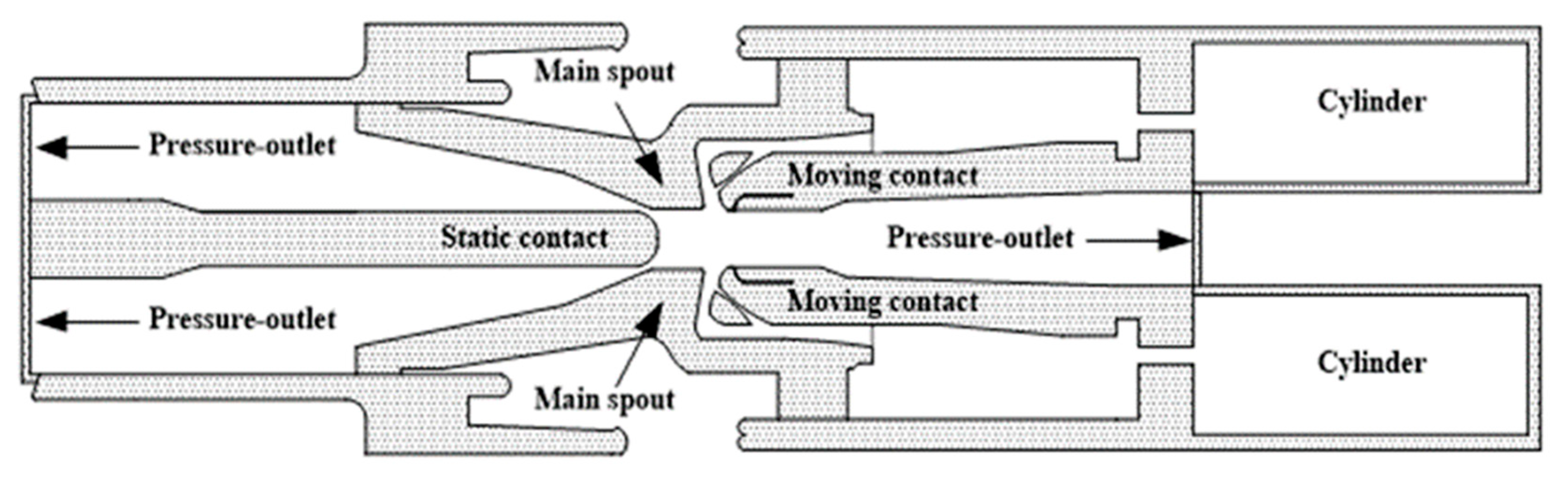 Energies 15 06500 g001 550