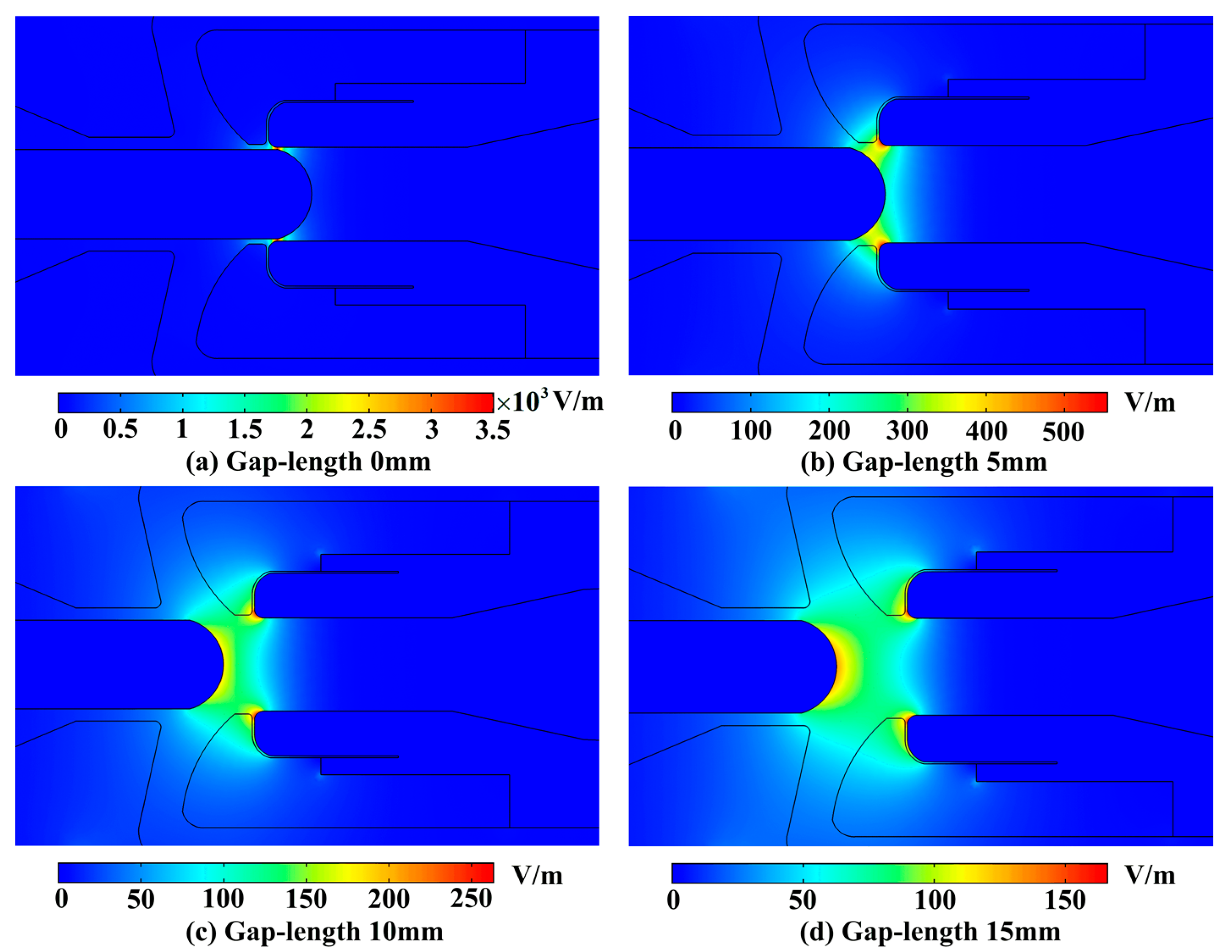 Energies 15 06500 g005 550
