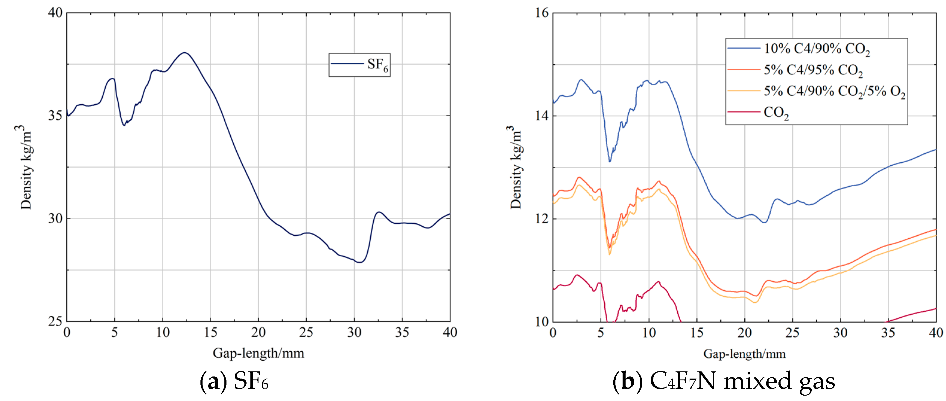Energies 15 06500 g008 550
