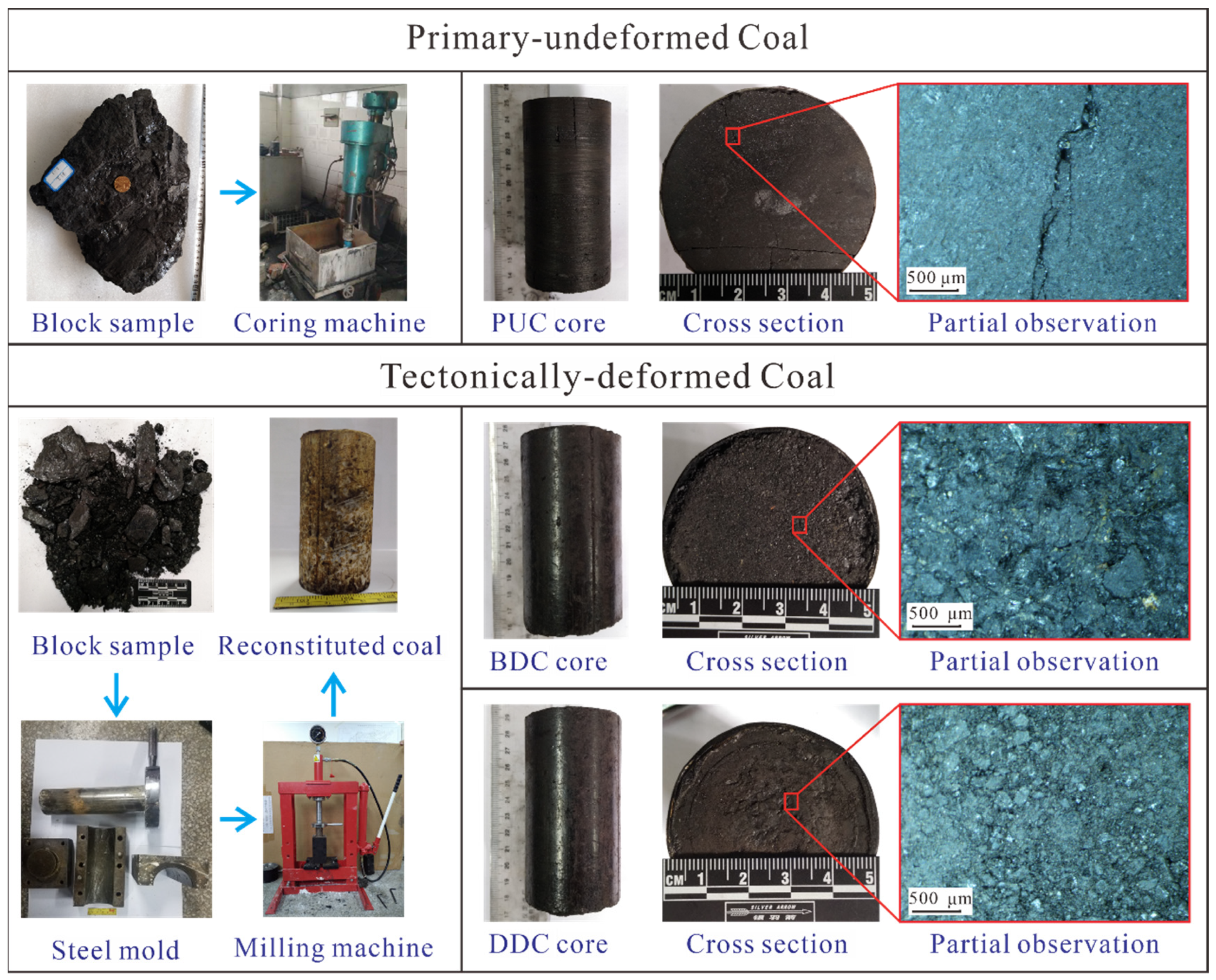 Energies 15 06501 g002