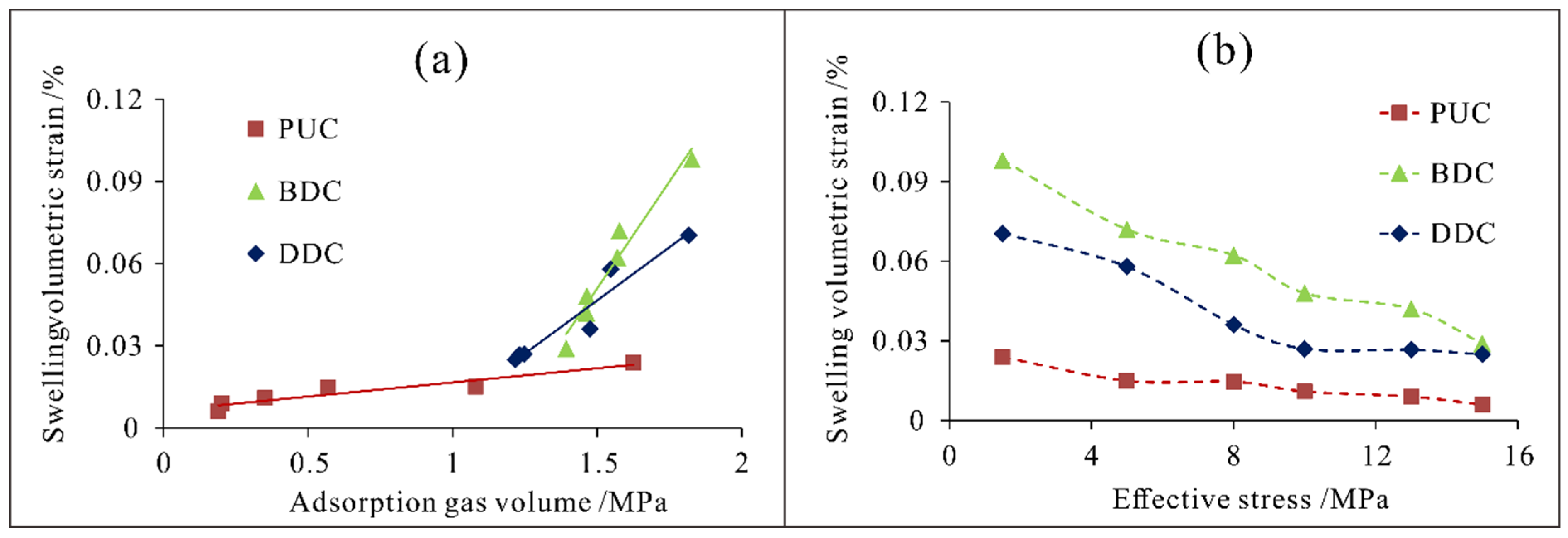 Energies 15 06501 g007