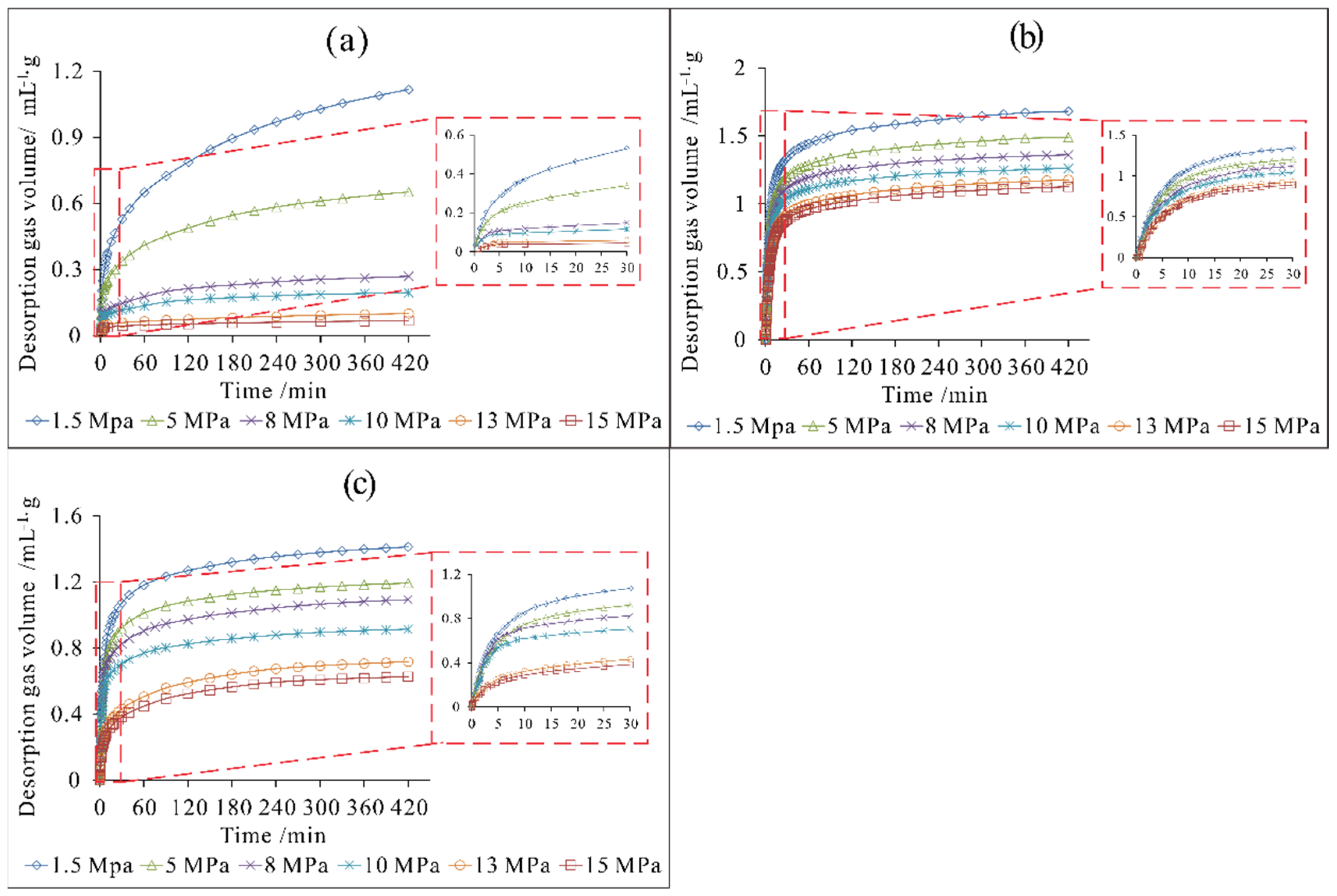 Energies 15 06501 g008