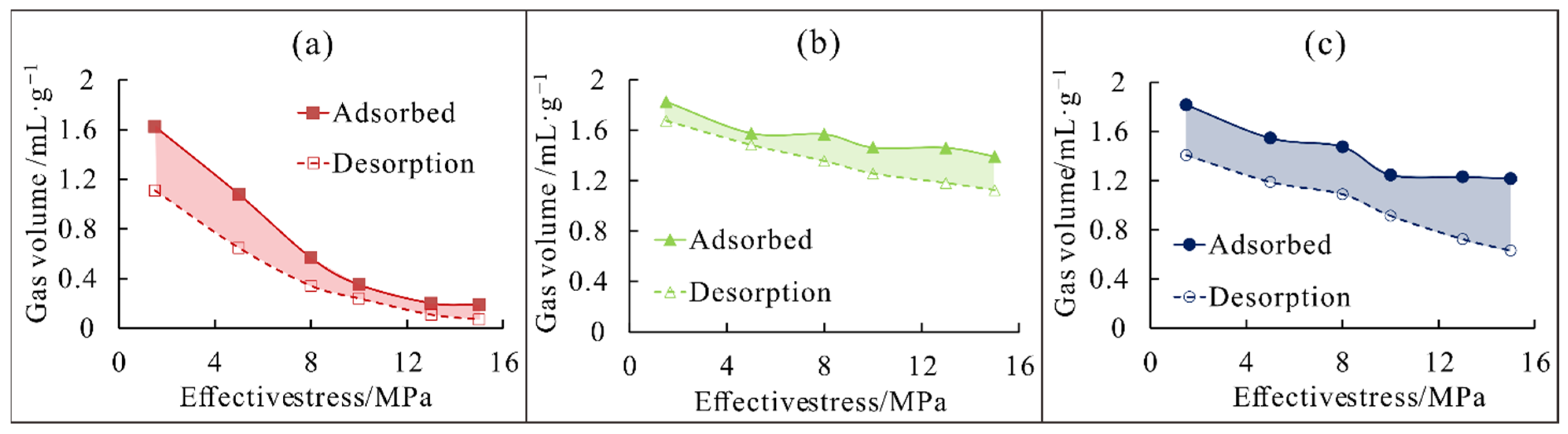 Energies 15 06501 g009