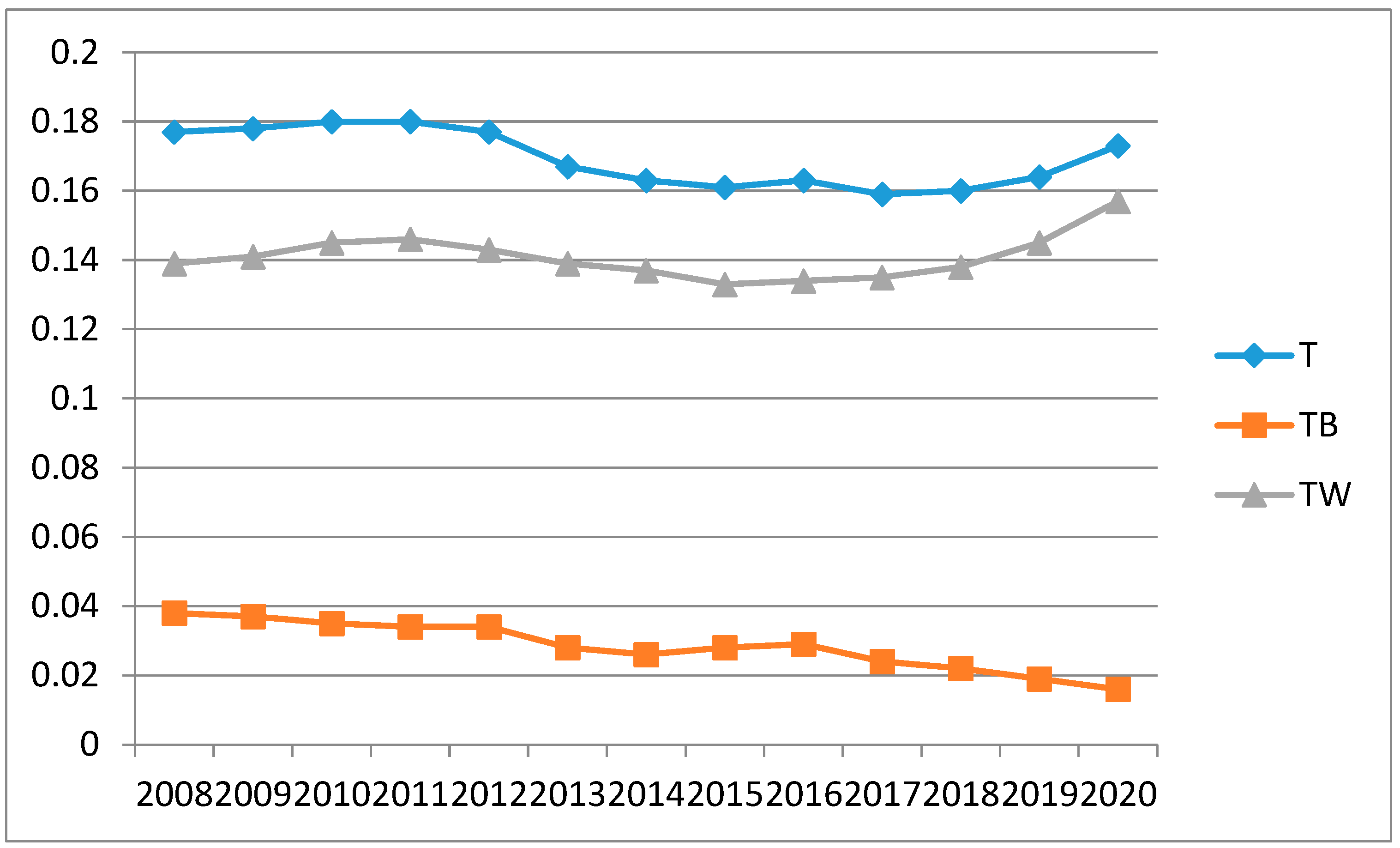 Energies 15 06502 g002 550