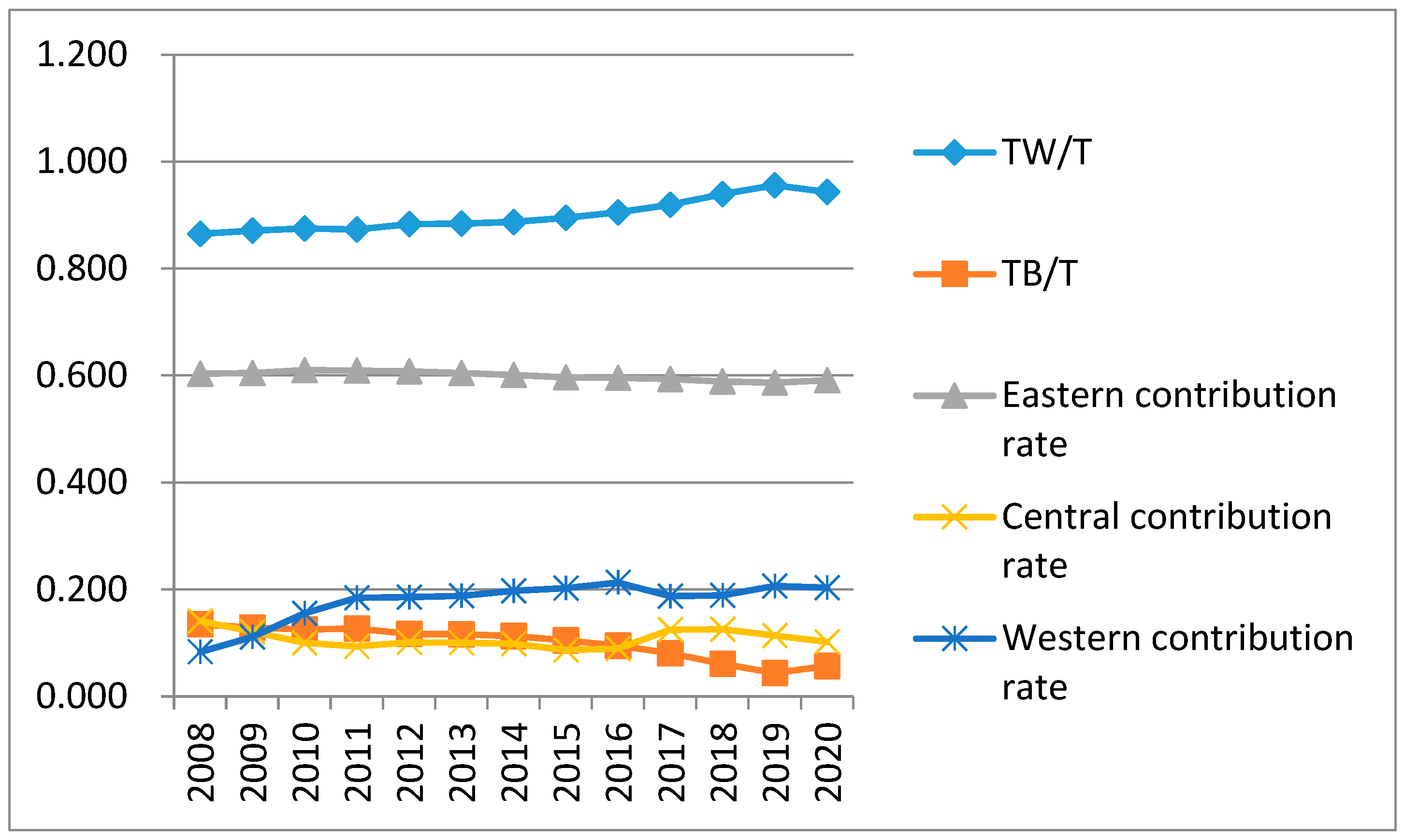Energies 15 06502 g004 550