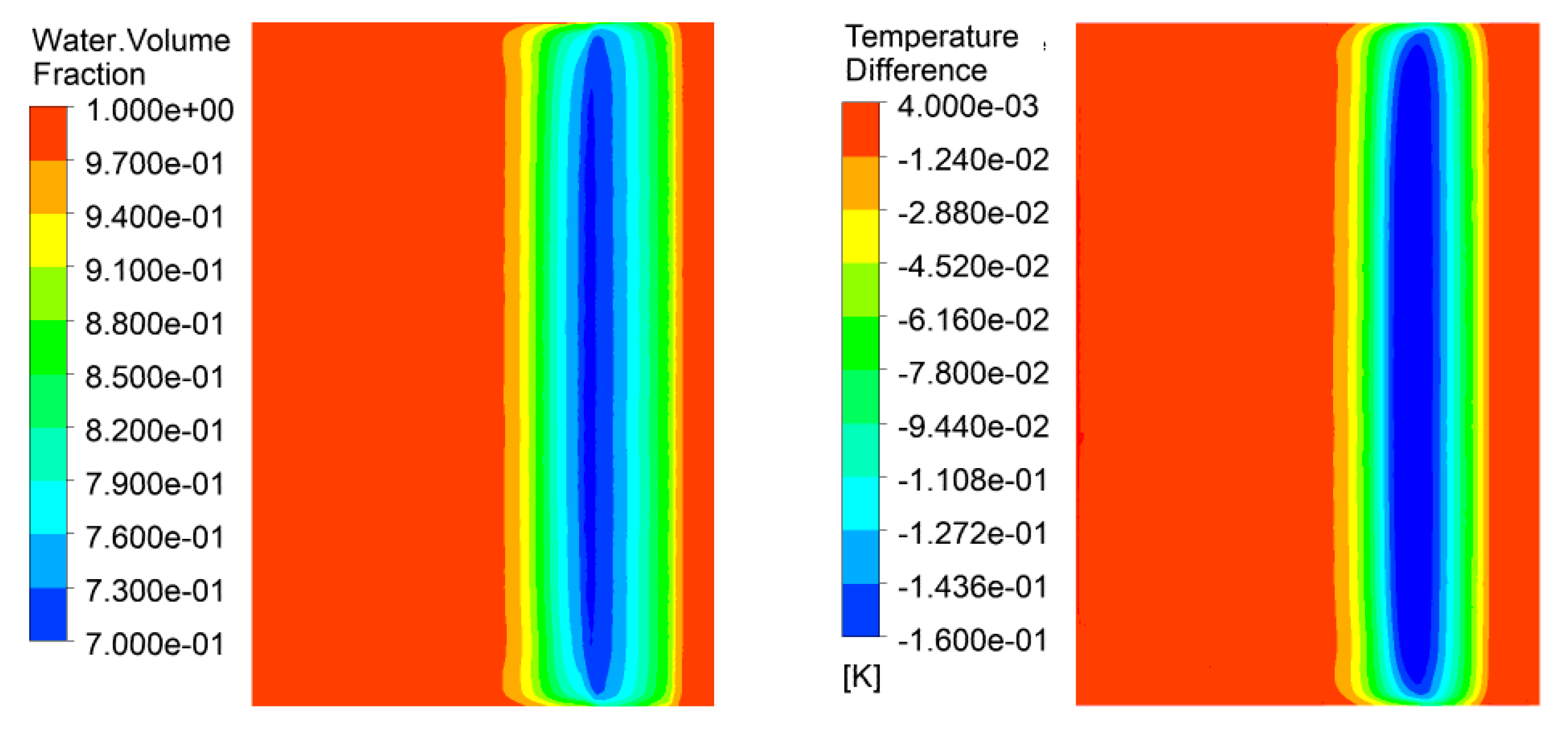 Energies 15 06503 g015