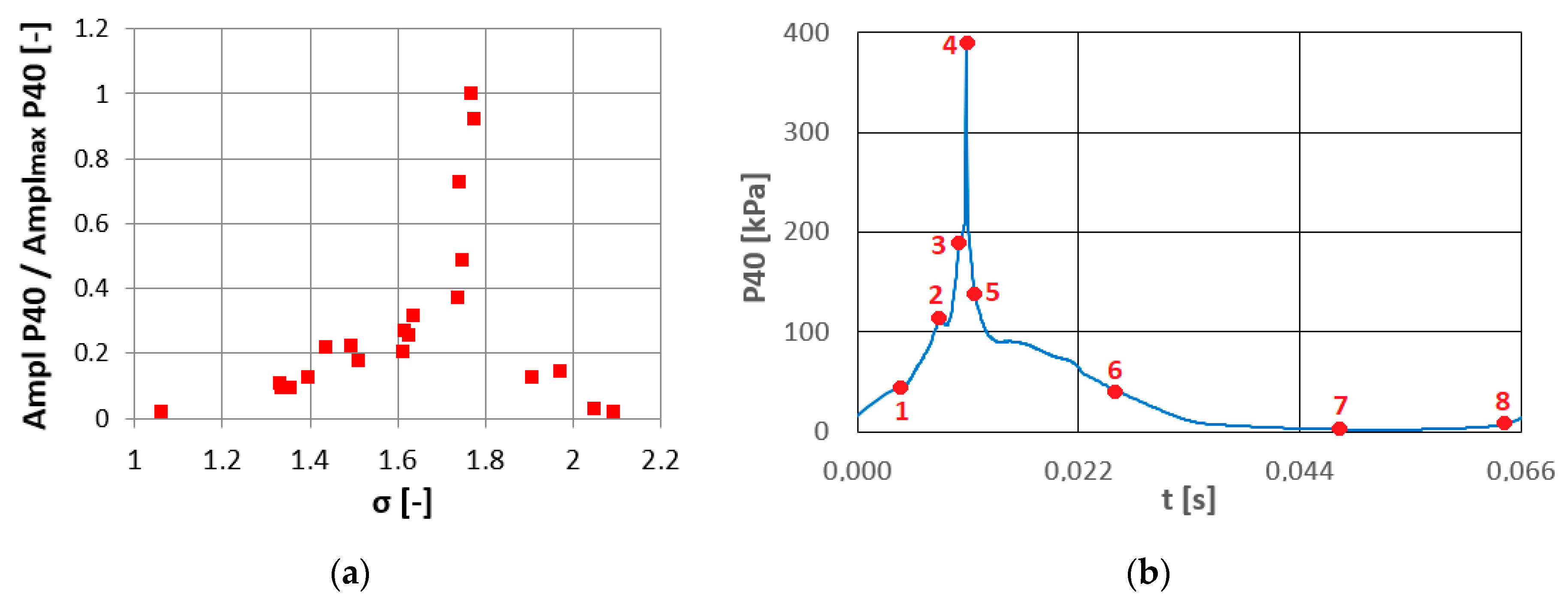 Energies 15 06503 g019