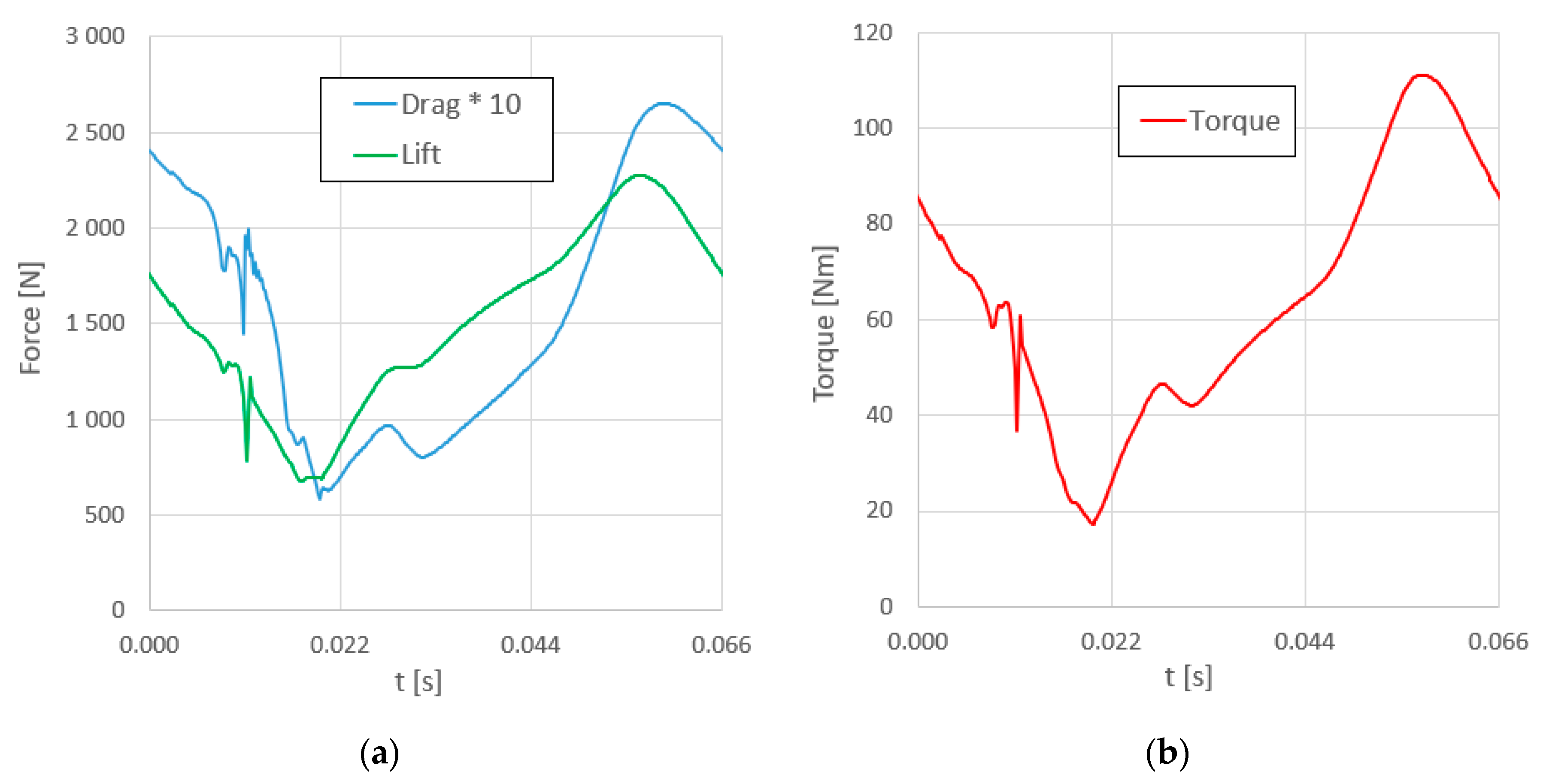 Energies 15 06503 g030