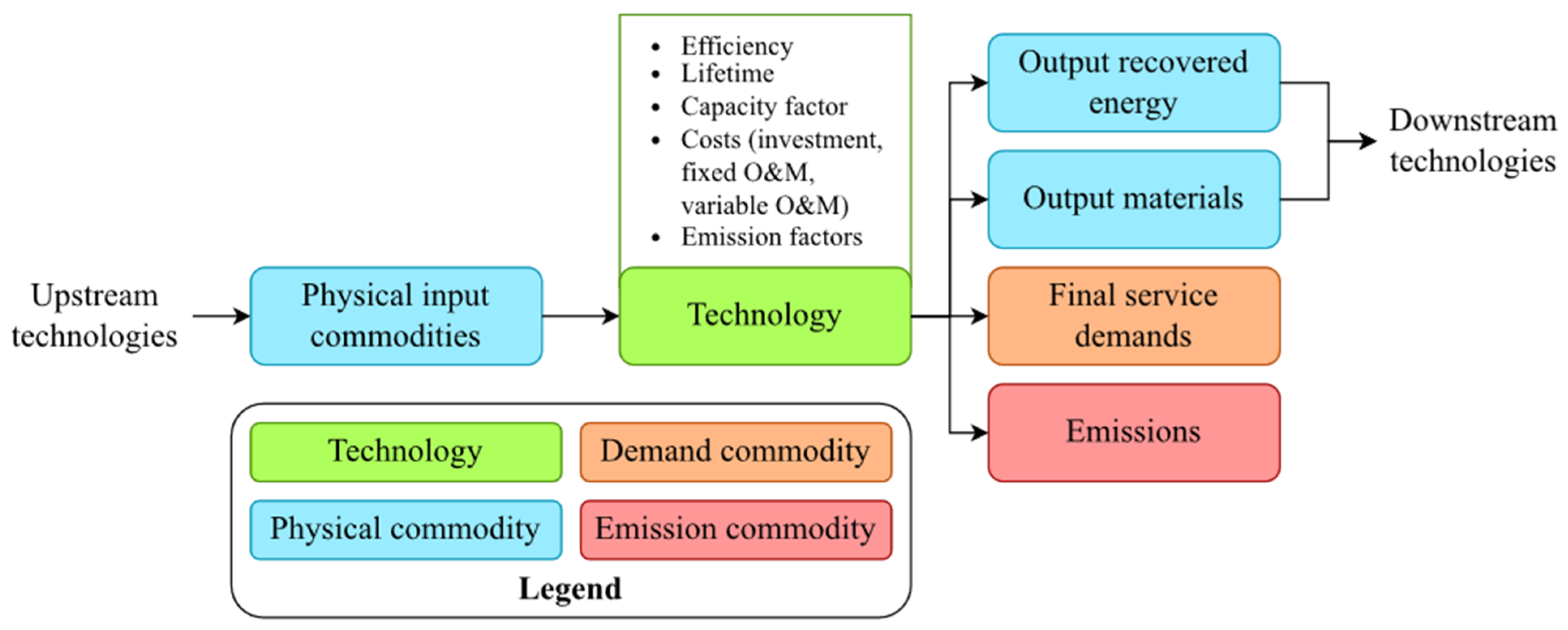 Energies 15 06505 g002