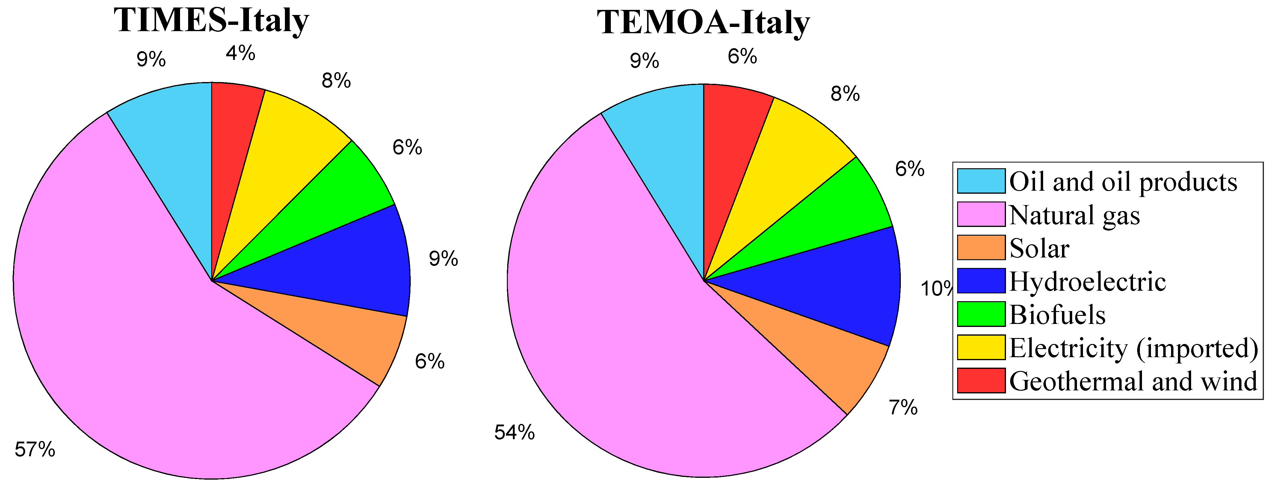 Energies 15 06505 g005