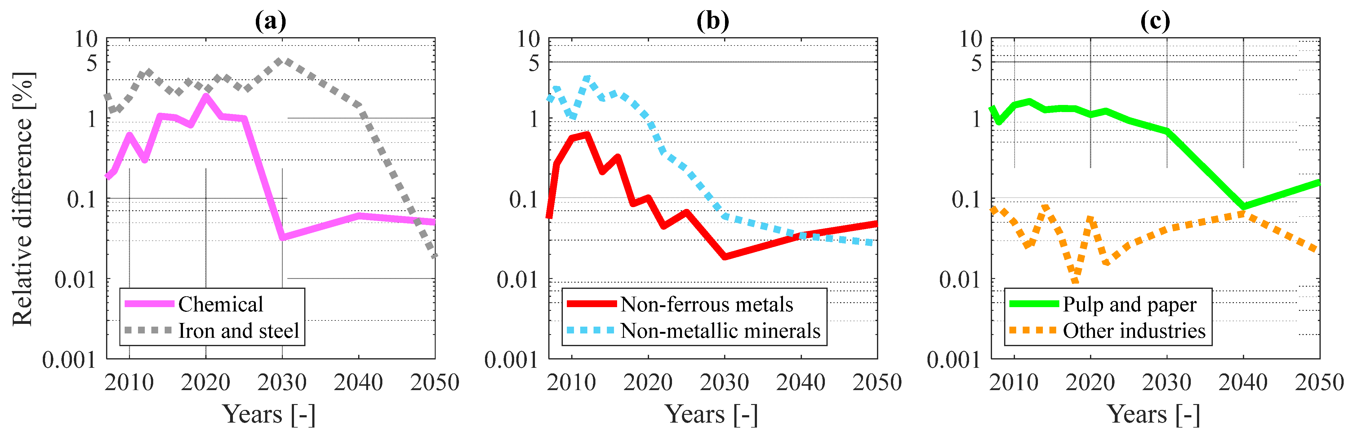 Energies 15 06505 g006