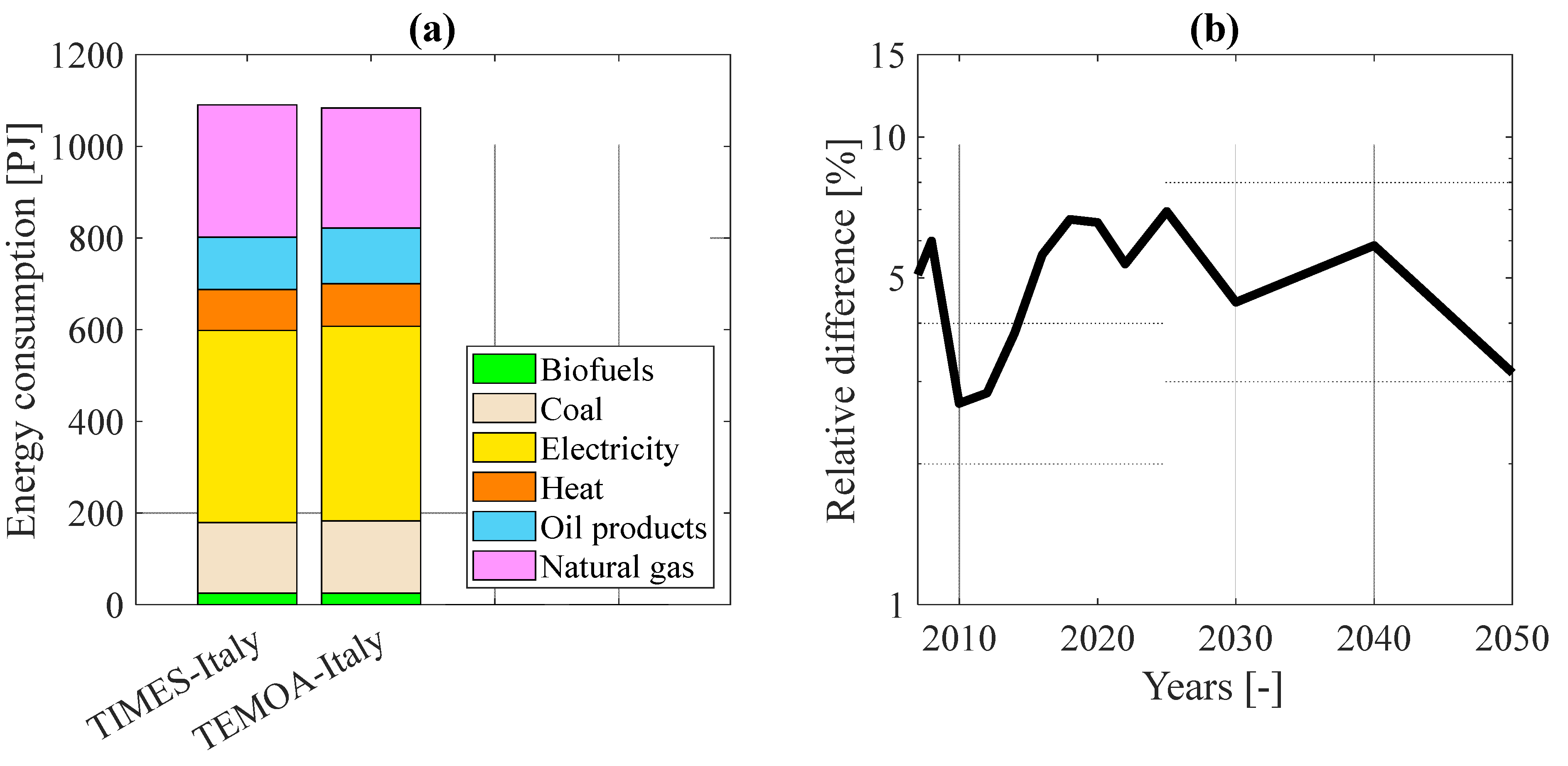 Energies 15 06505 g007