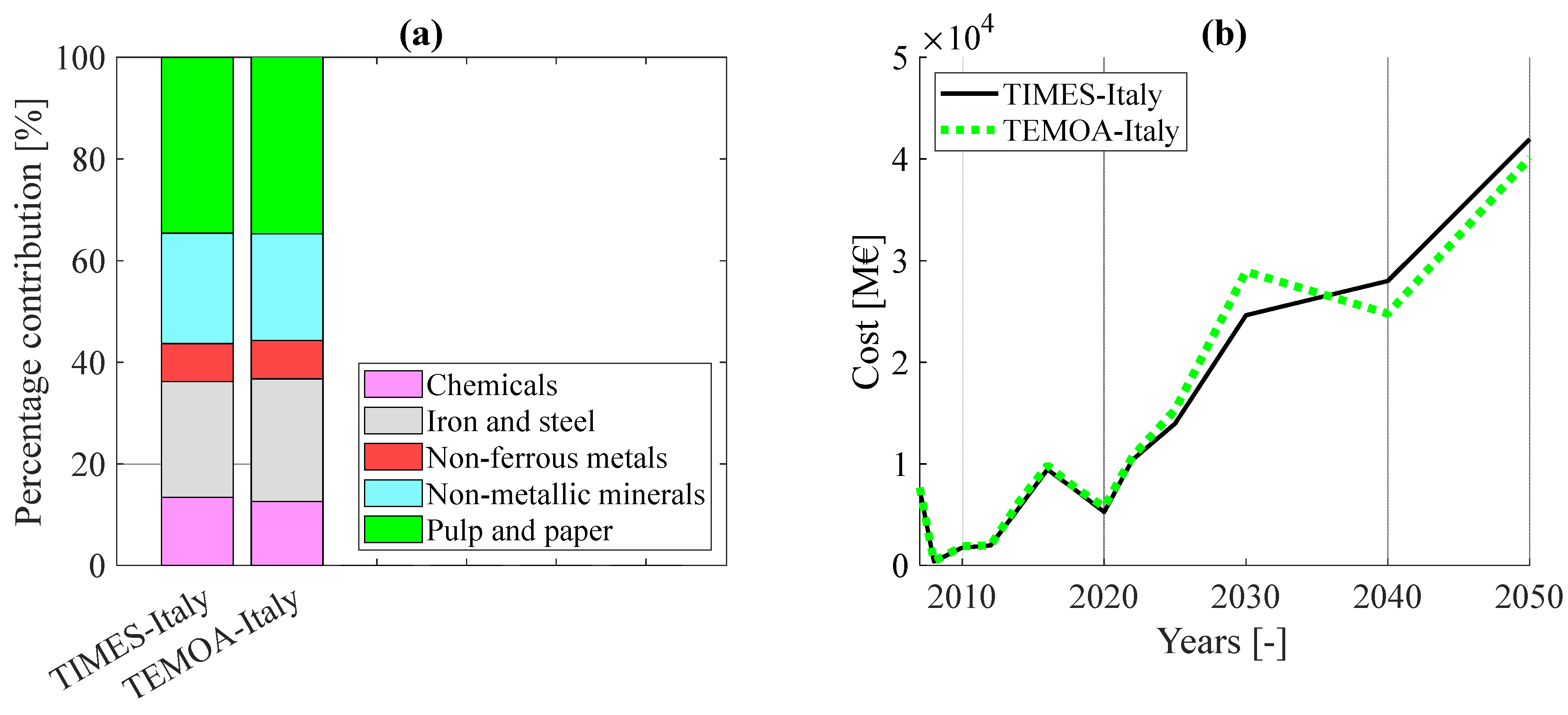 Energies 15 06505 g008