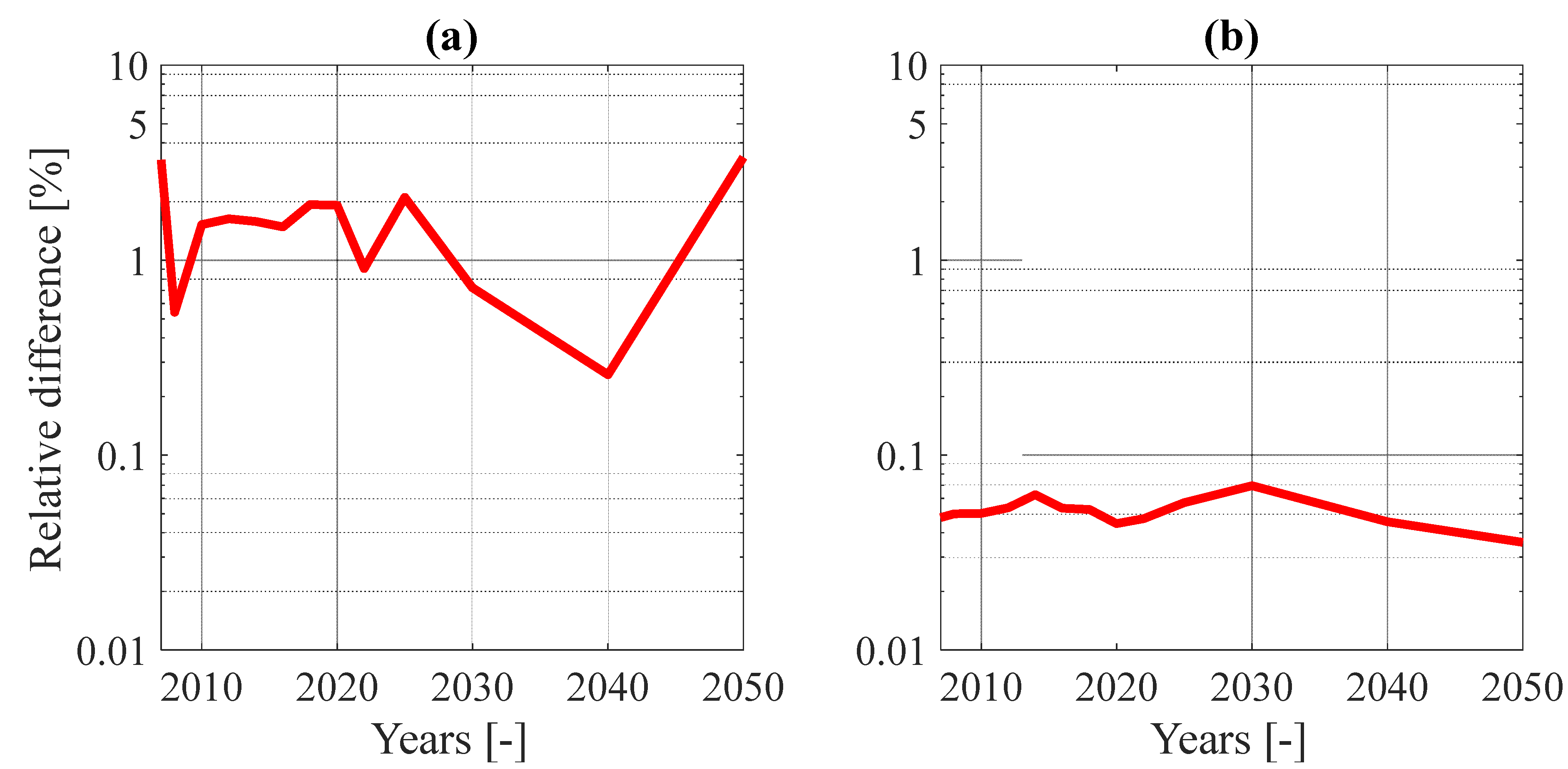 Energies 15 06505 g009