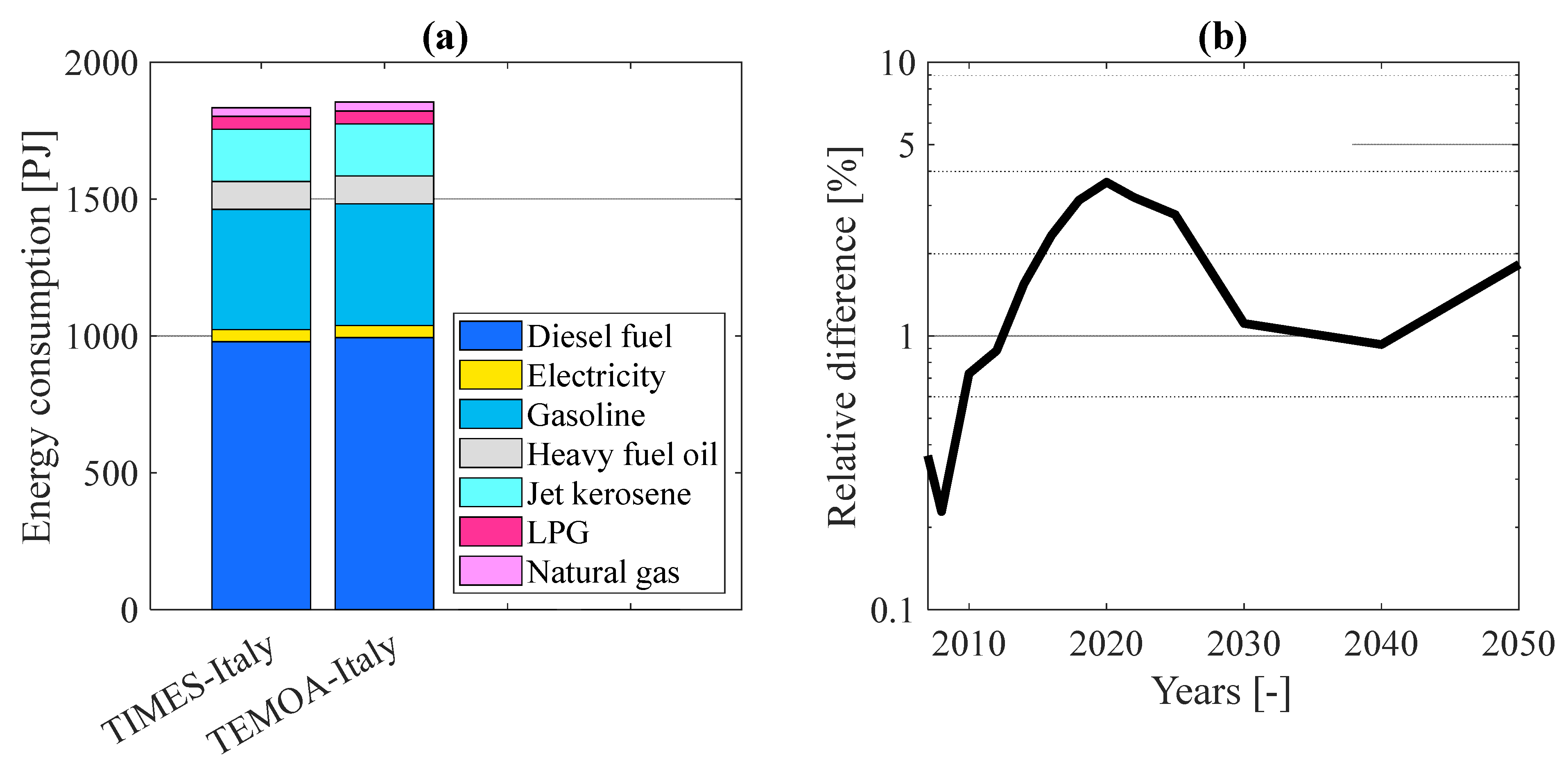 Energies 15 06505 g010
