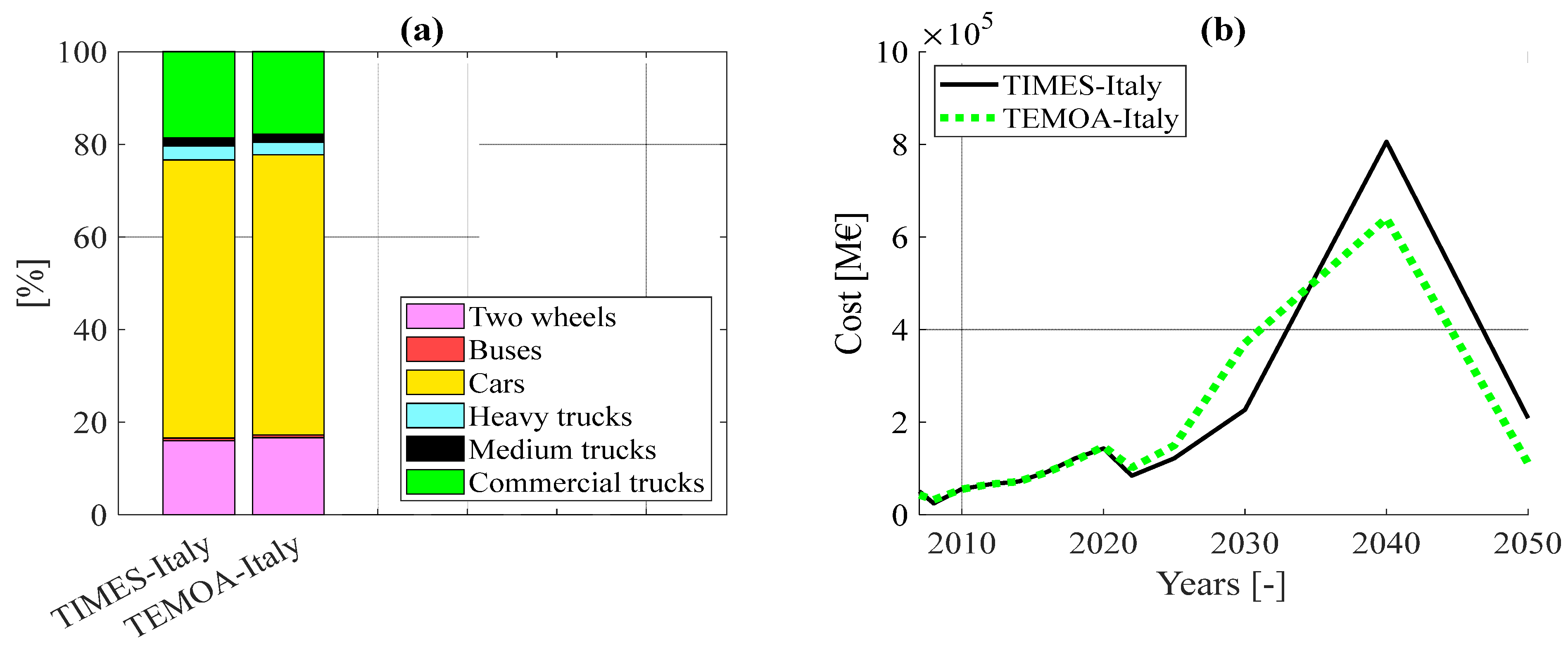 Energies 15 06505 g011