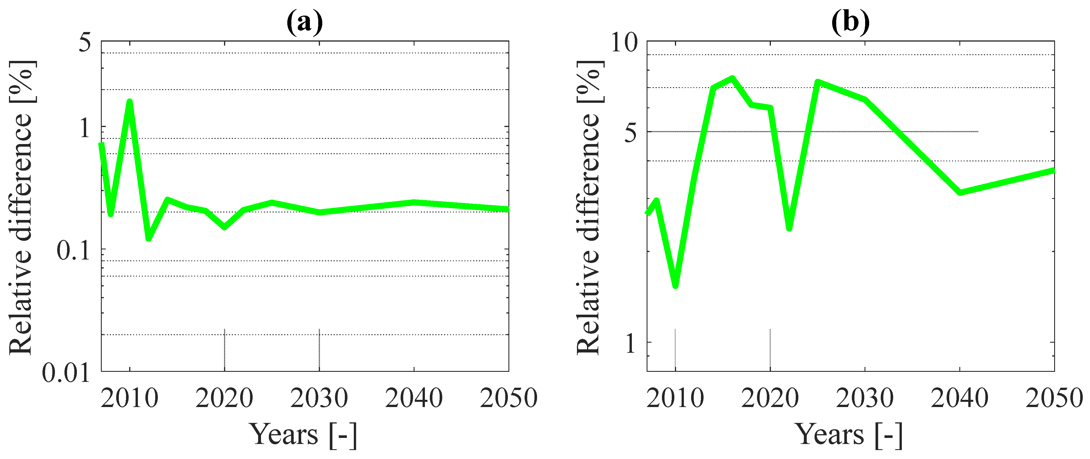 Energies 15 06505 g012