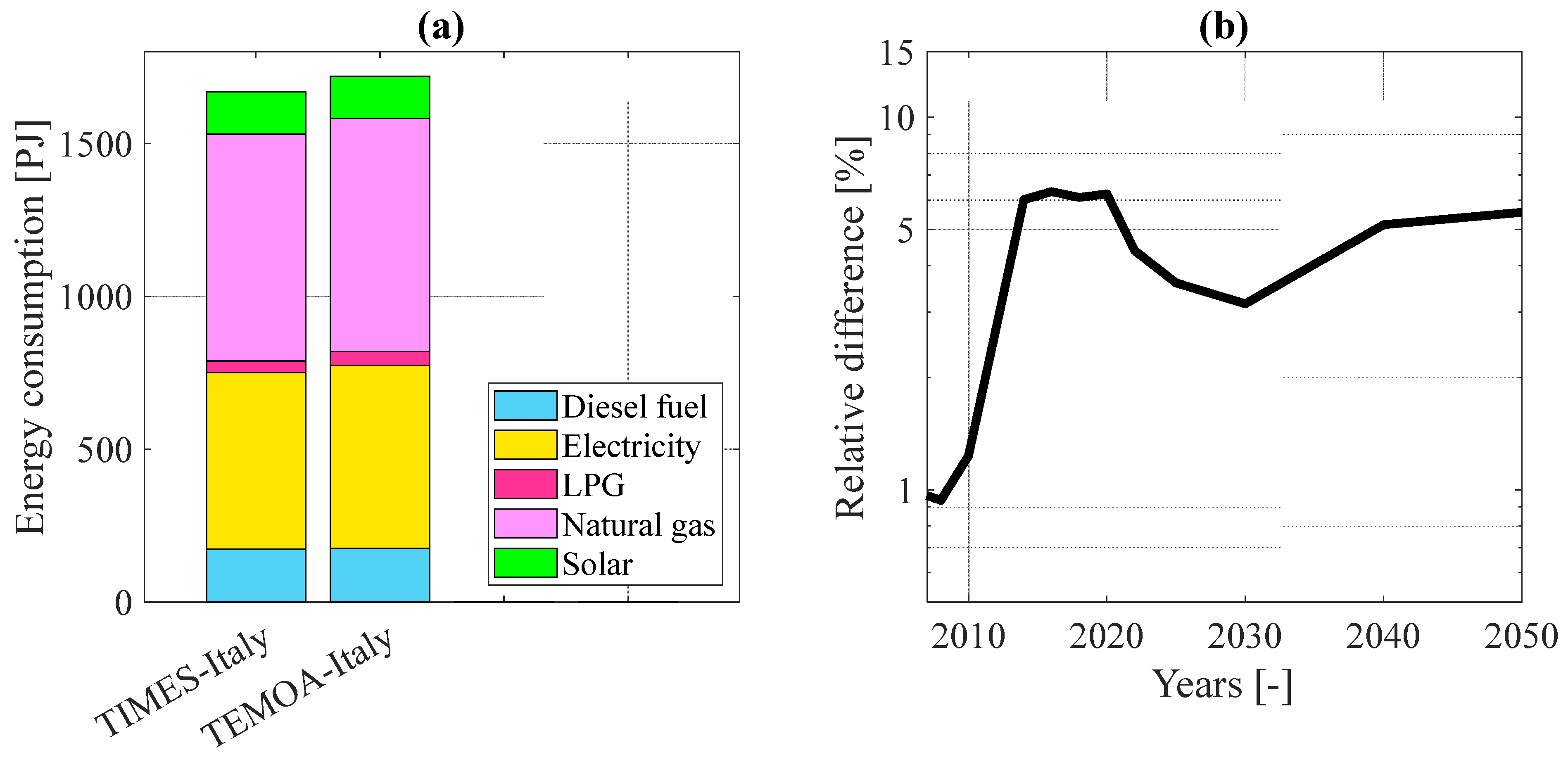 Energies 15 06505 g013