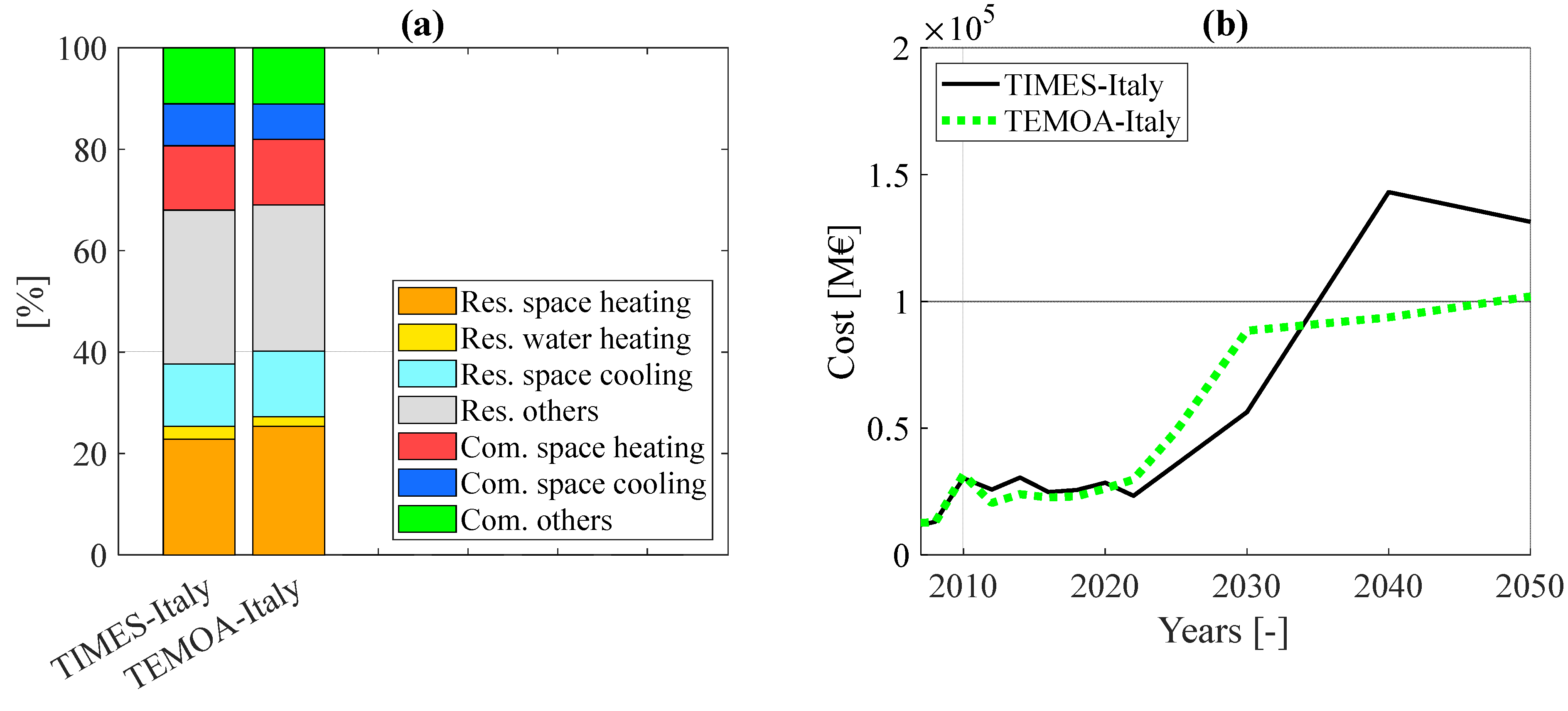Energies 15 06505 g014