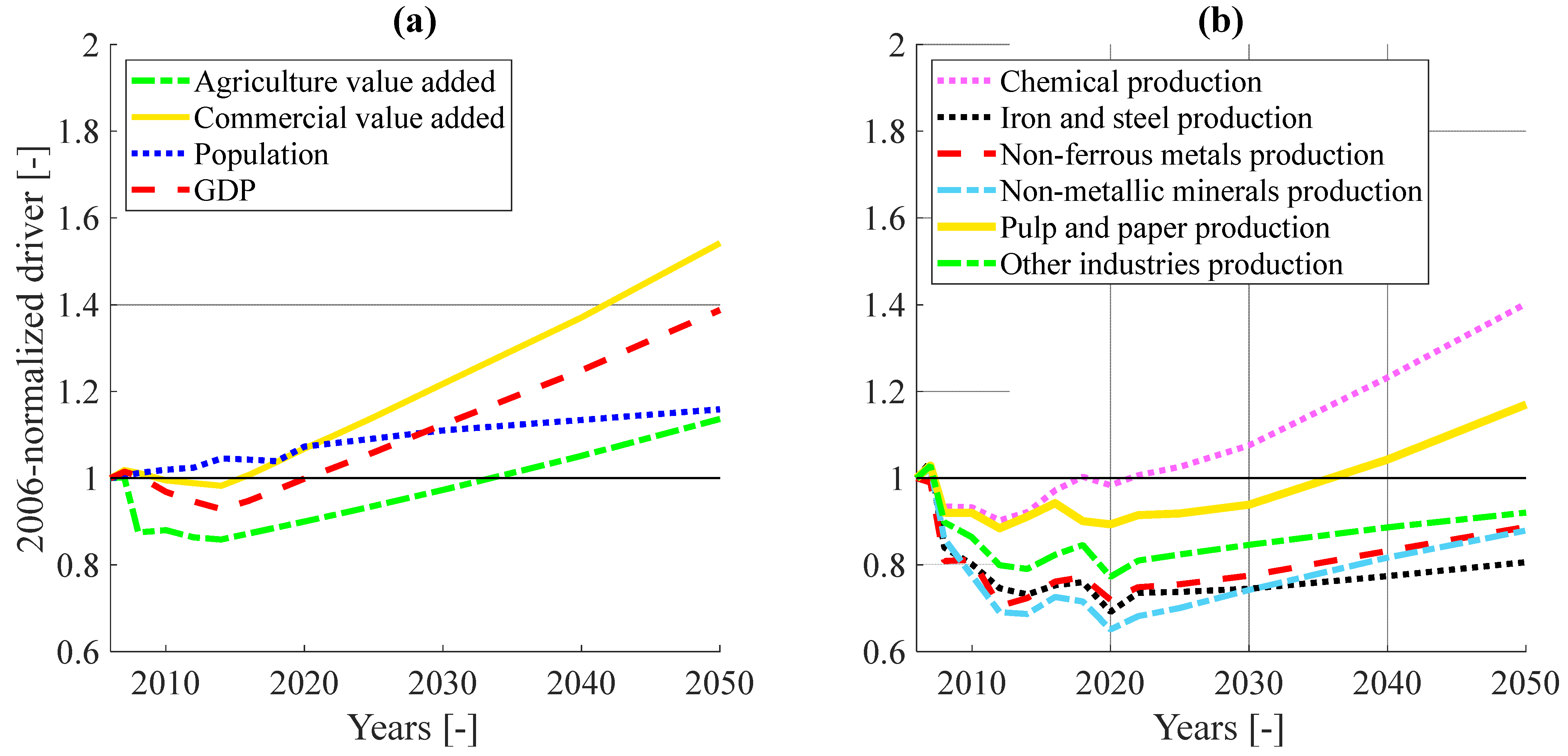 Energies 15 06505 g0a2