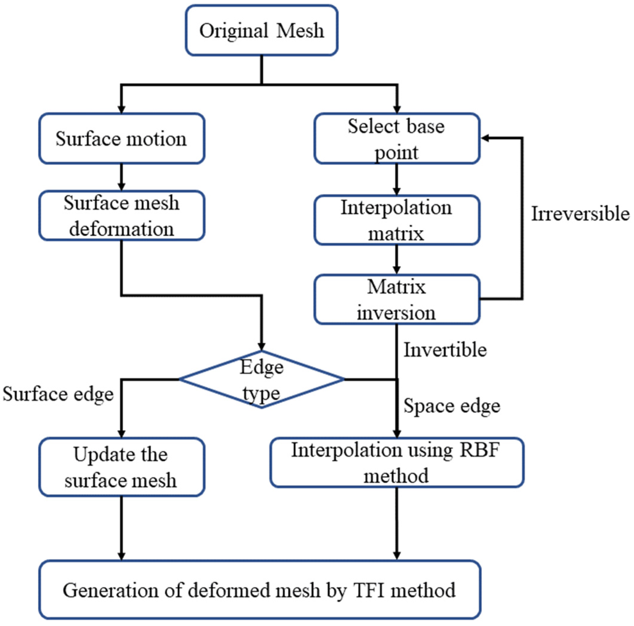 Energies 15 06507 g001