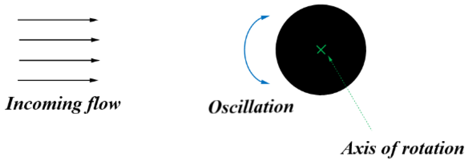 Energies 15 06507 g007